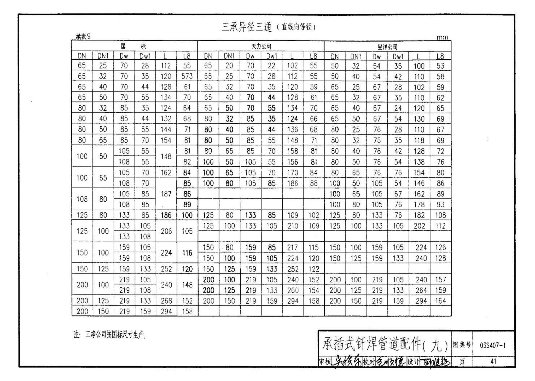 03S407-1--建筑给水金属管道安装－铜管