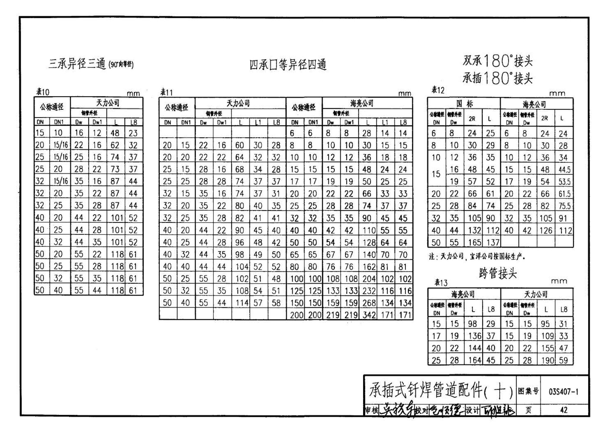 03S407-1--建筑给水金属管道安装－铜管