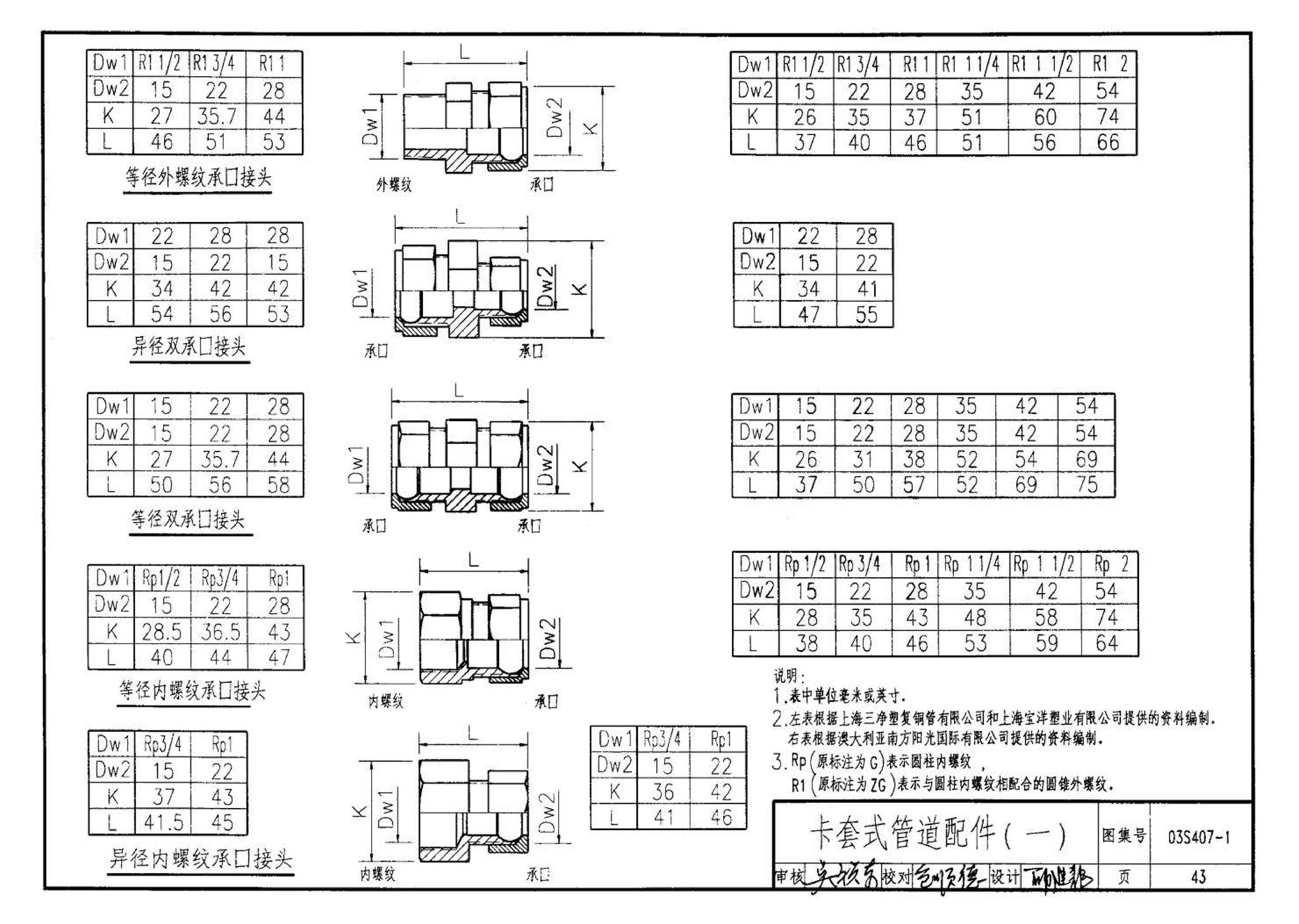 03S407-1--建筑给水金属管道安装－铜管