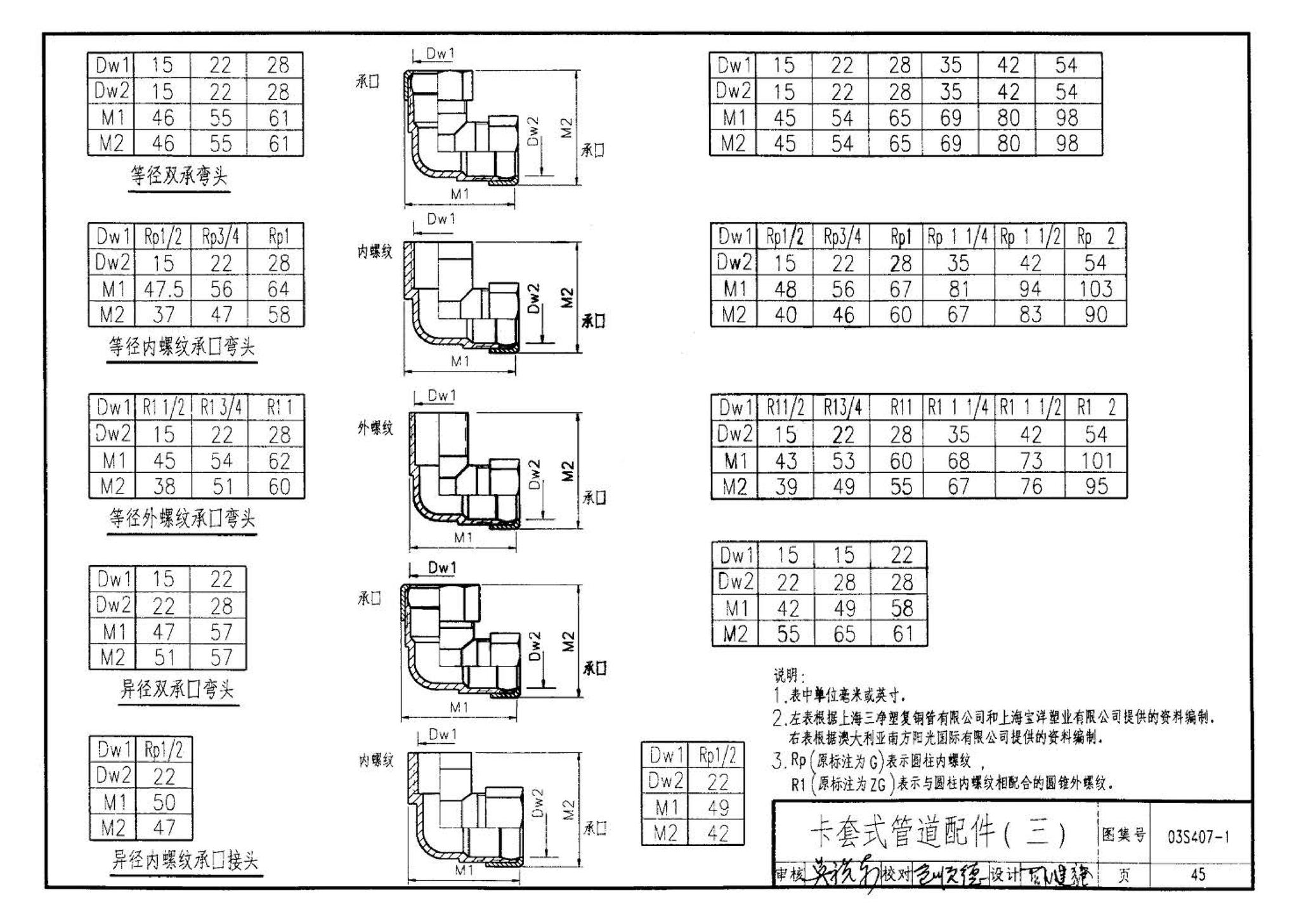 03S407-1--建筑给水金属管道安装－铜管