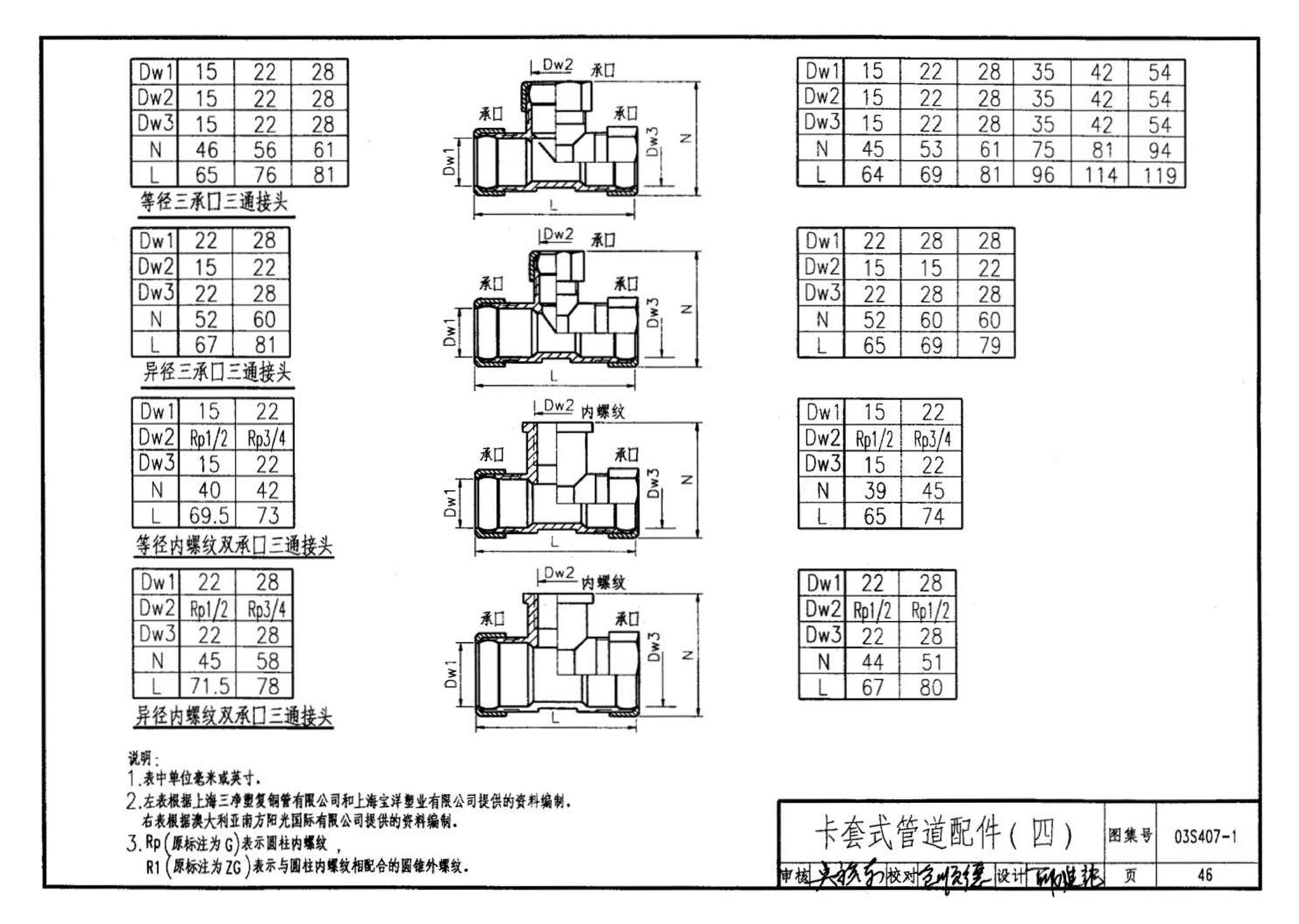 03S407-1--建筑给水金属管道安装－铜管