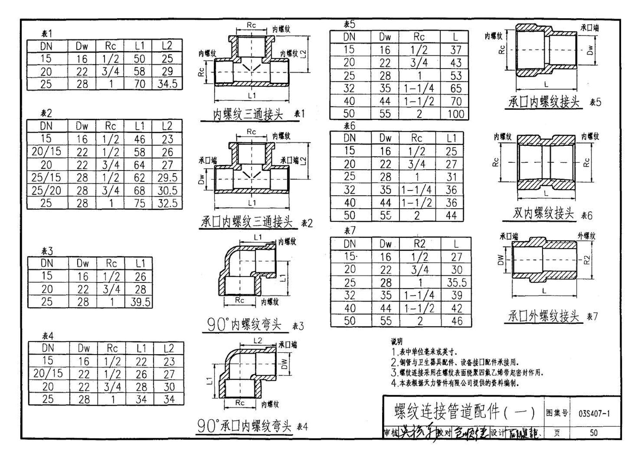 03S407-1--建筑给水金属管道安装－铜管