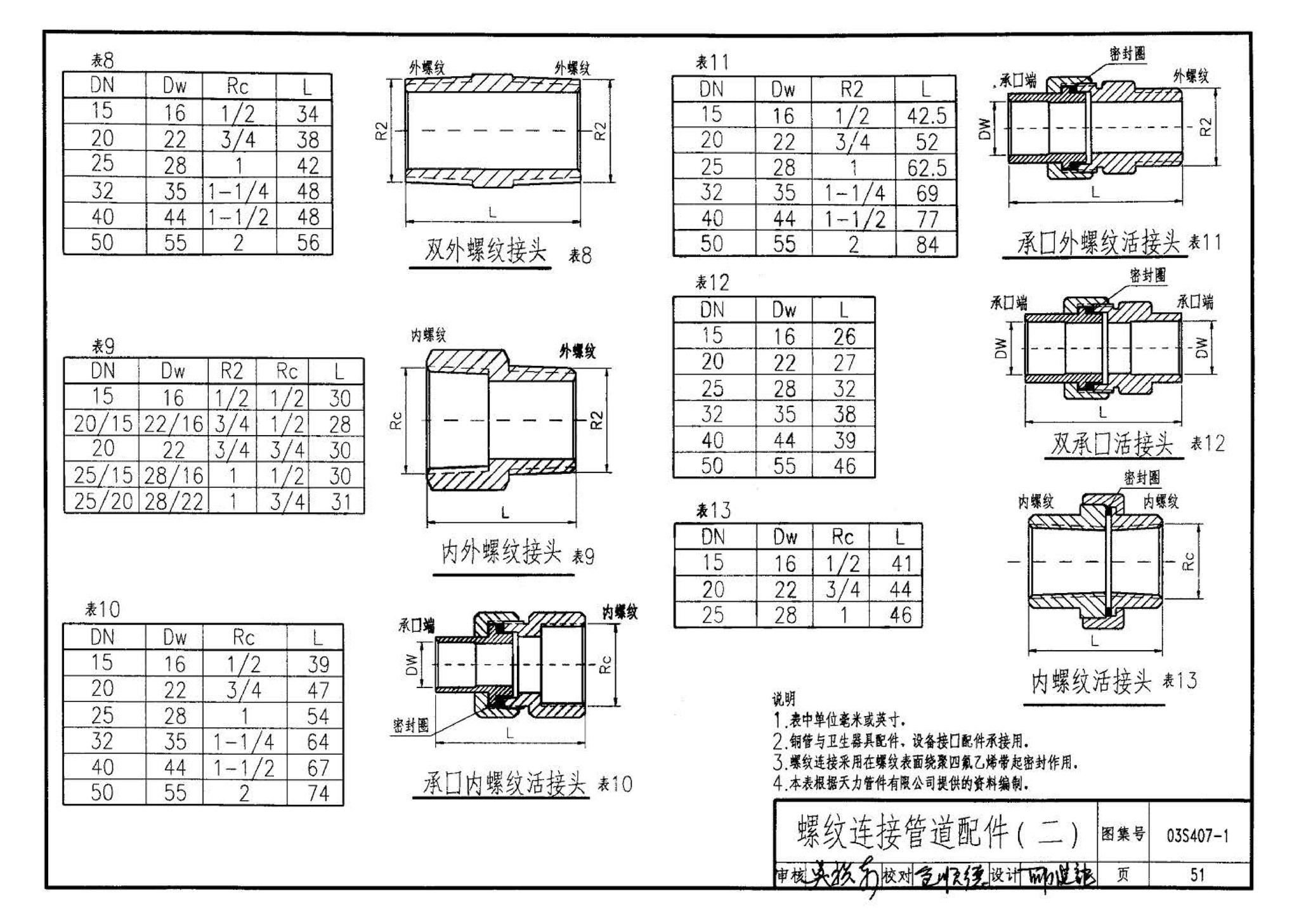 03S407-1--建筑给水金属管道安装－铜管