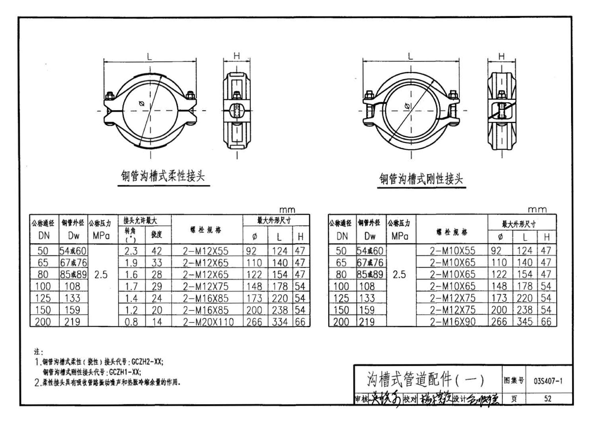 03S407-1--建筑给水金属管道安装－铜管