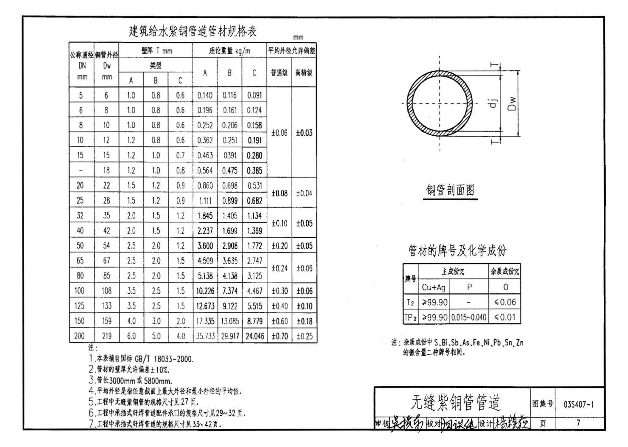 03S407-1--建筑给水金属管道安装－铜管