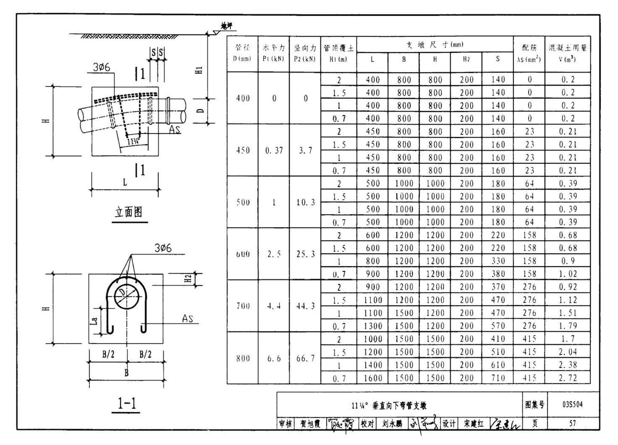 03S504--刚性接口给水承插式铸铁管道支墩