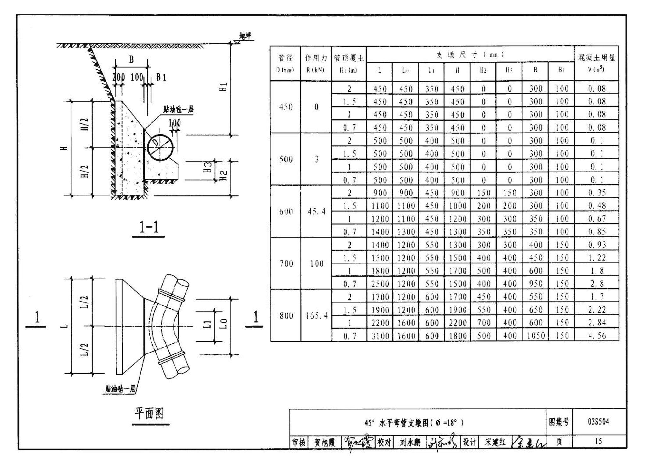 03S504--刚性接口给水承插式铸铁管道支墩