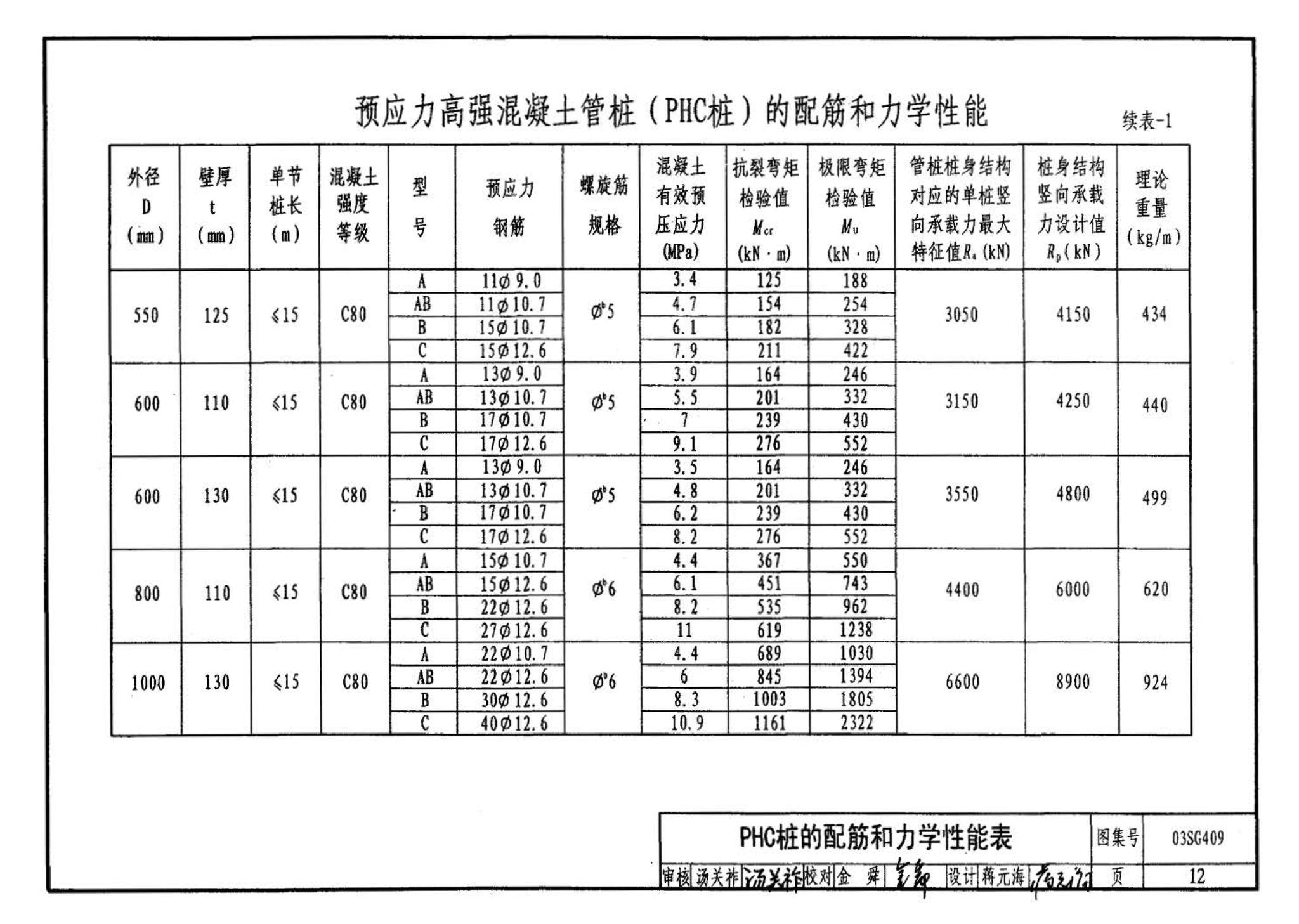 03SG409--预应力混凝土管桩