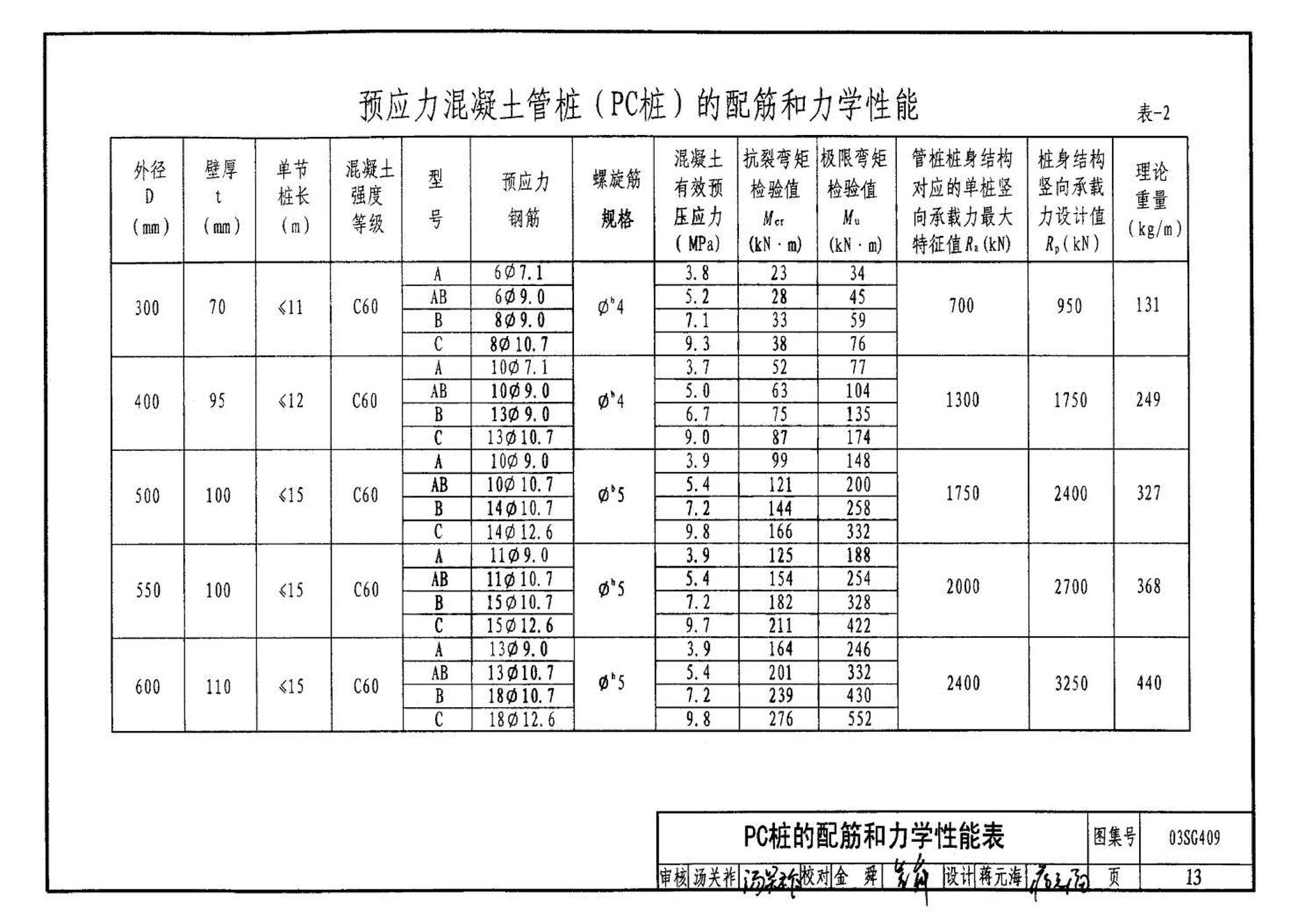 03SG409--预应力混凝土管桩