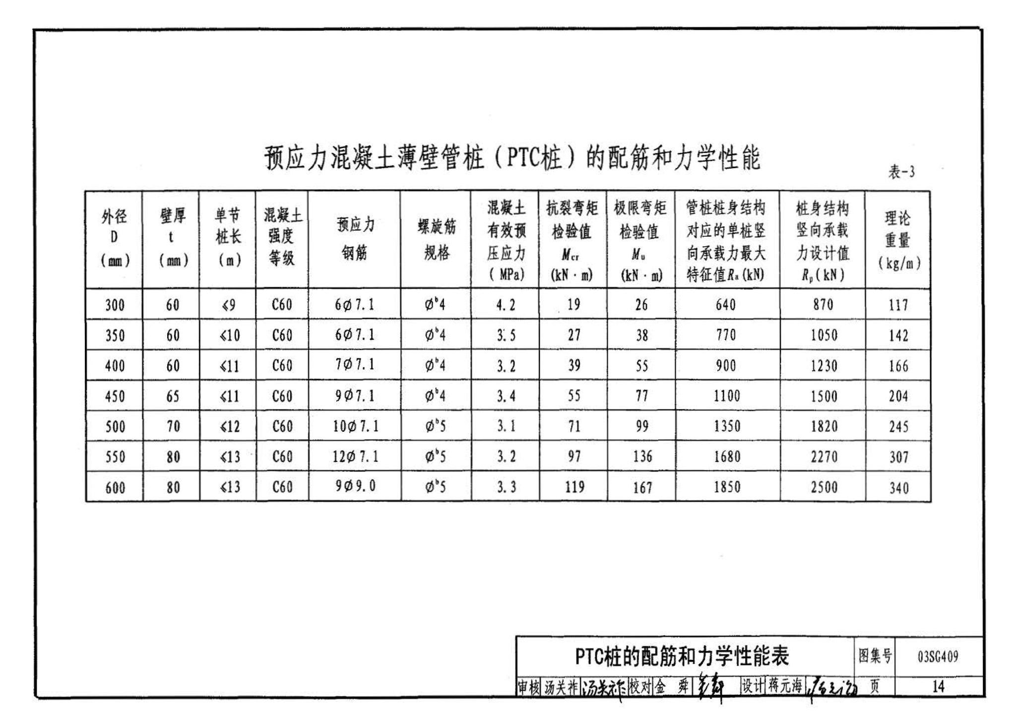 03SG409--预应力混凝土管桩