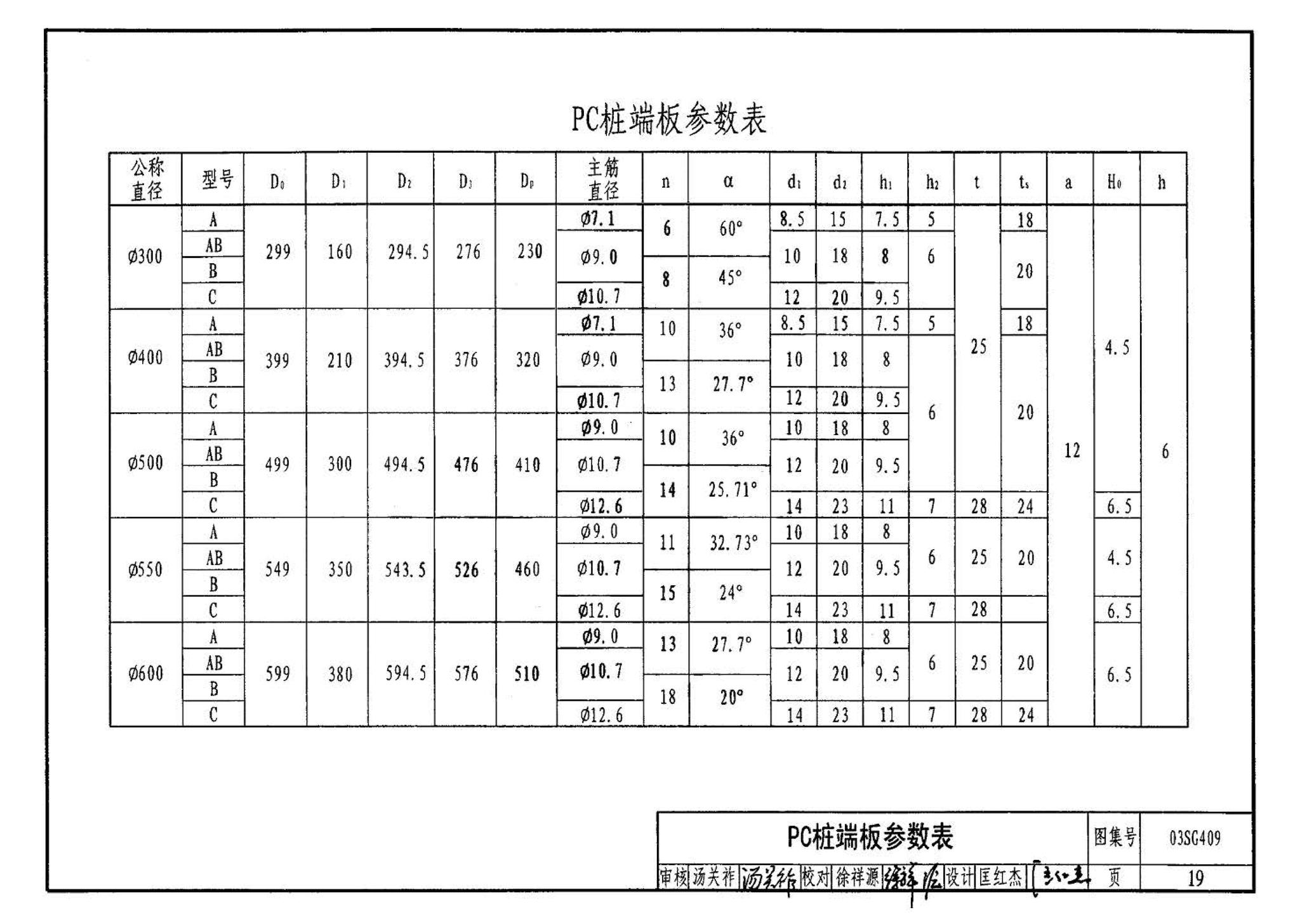 03SG409--预应力混凝土管桩