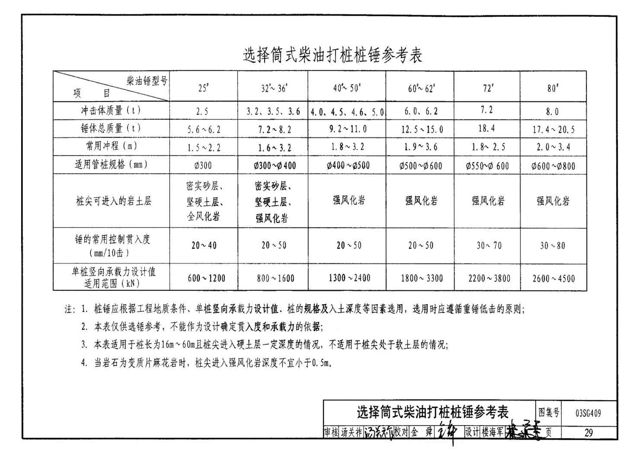 03SG409--预应力混凝土管桩