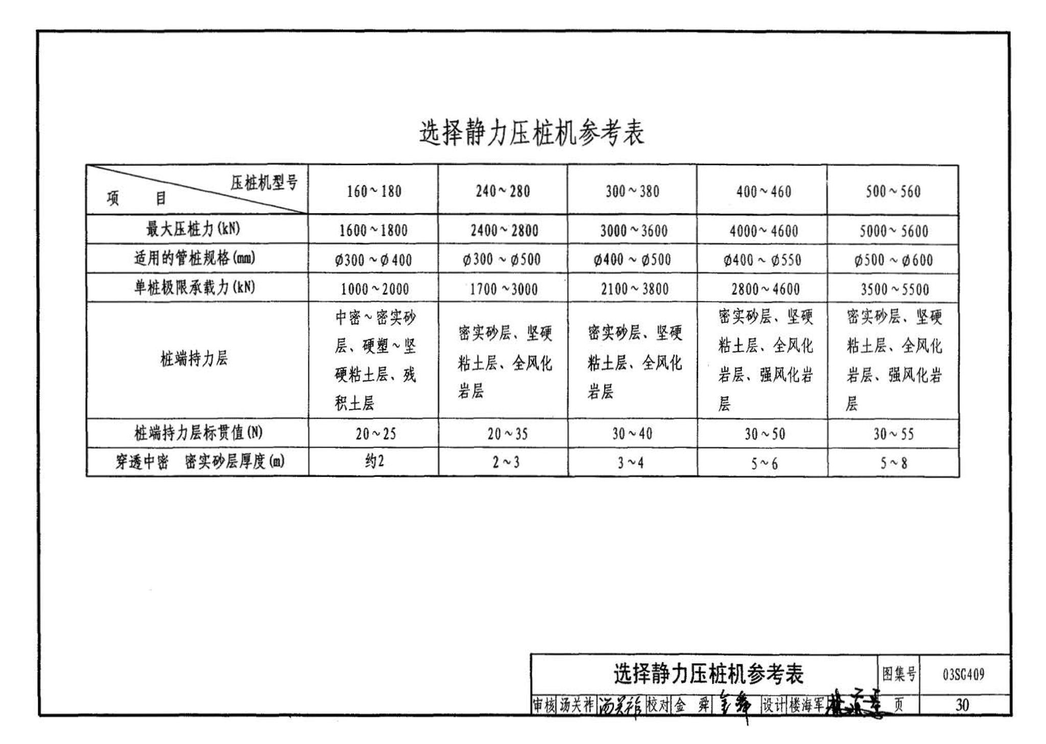 03SG409--预应力混凝土管桩