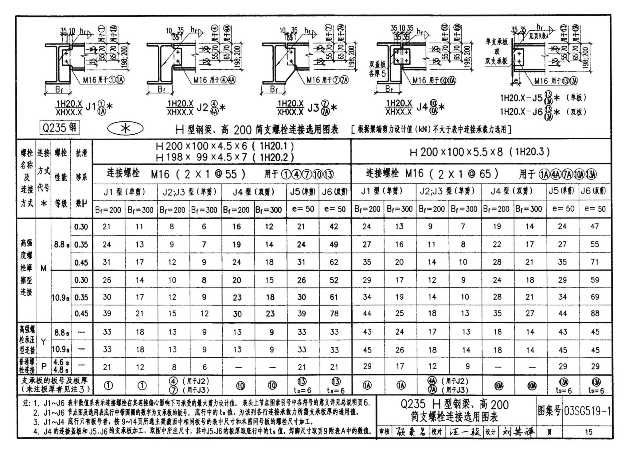 03SG519-1--多、高层建筑钢结构节点连接（次梁与主梁的简支螺栓连接；主梁的栓焊拼接）