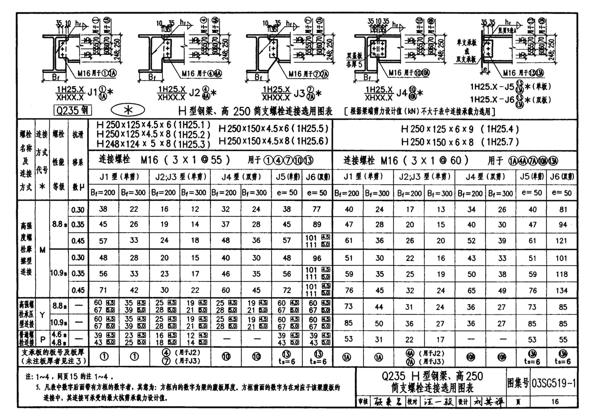 03SG519-1--多、高层建筑钢结构节点连接（次梁与主梁的简支螺栓连接；主梁的栓焊拼接）