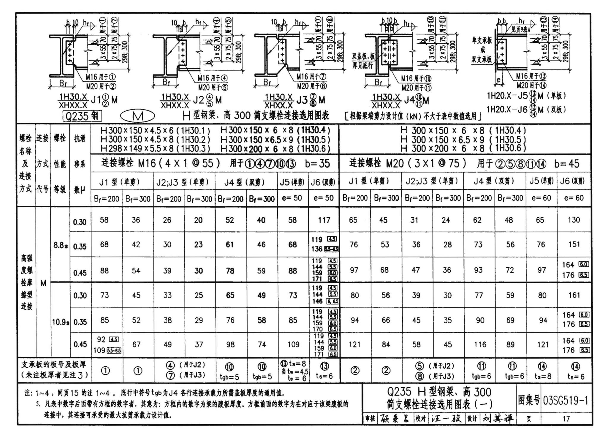 03SG519-1--多、高层建筑钢结构节点连接（次梁与主梁的简支螺栓连接；主梁的栓焊拼接）