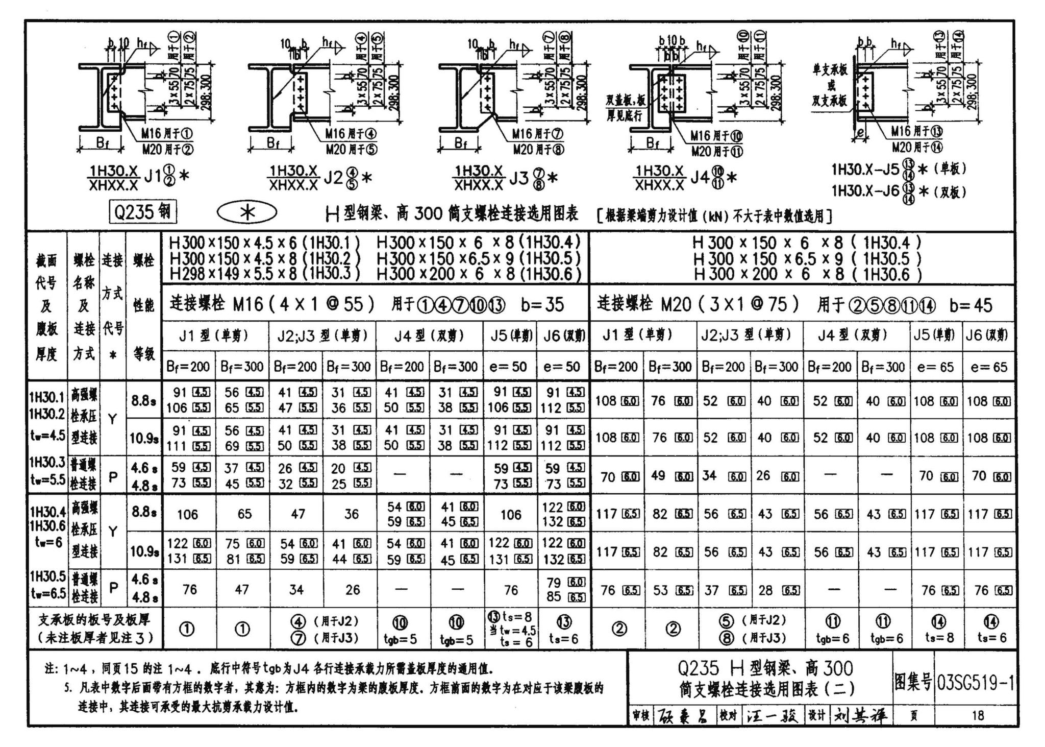 03SG519-1--多、高层建筑钢结构节点连接（次梁与主梁的简支螺栓连接；主梁的栓焊拼接）