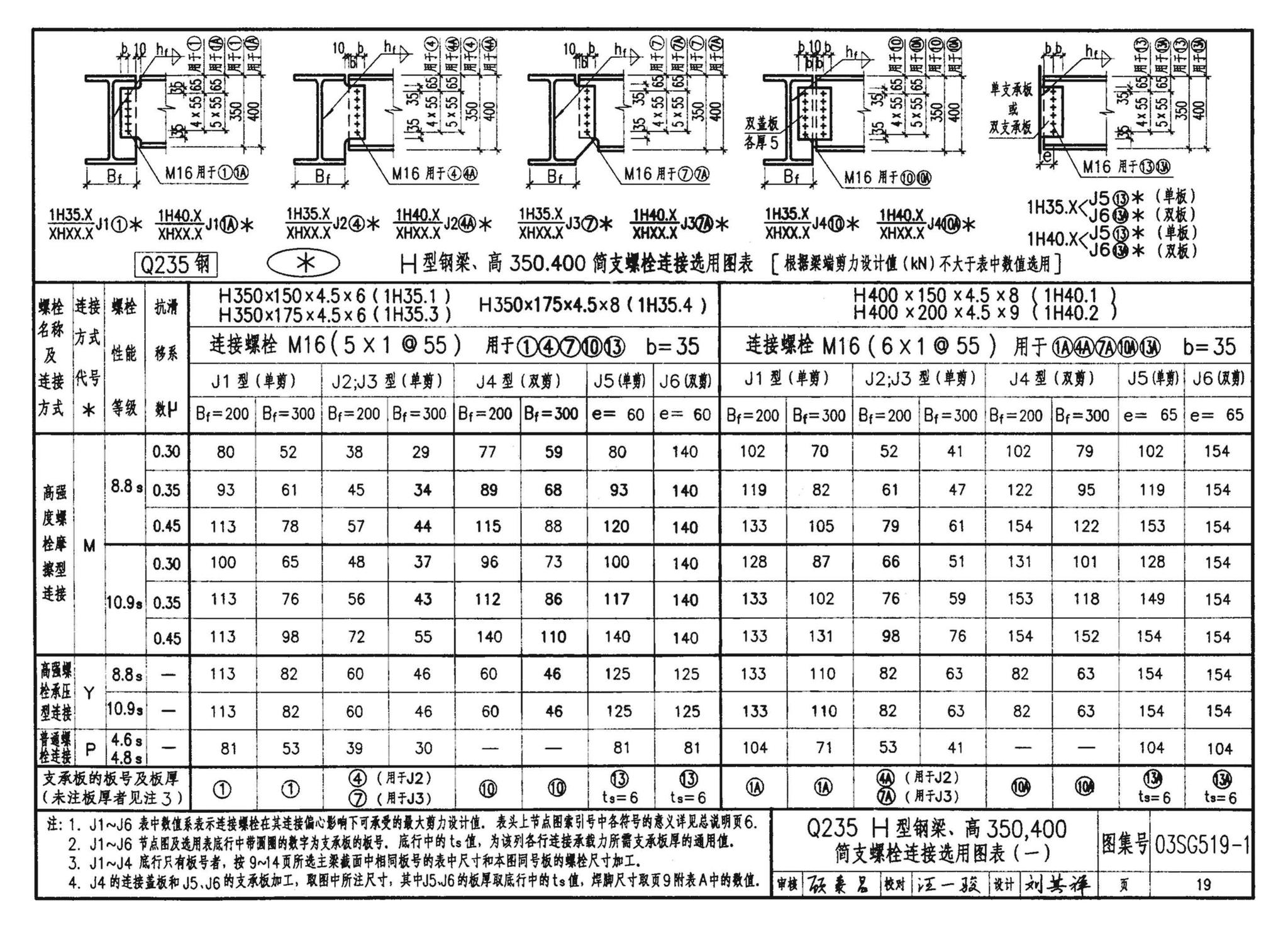 03SG519-1--多、高层建筑钢结构节点连接（次梁与主梁的简支螺栓连接；主梁的栓焊拼接）