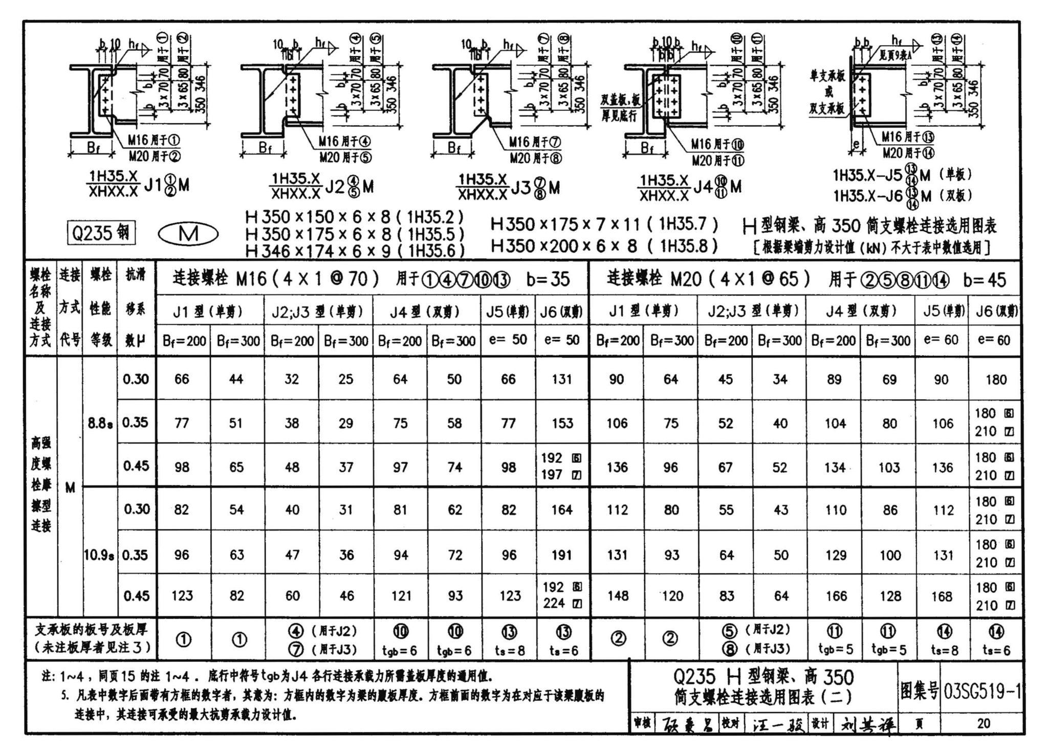 03SG519-1--多、高层建筑钢结构节点连接（次梁与主梁的简支螺栓连接；主梁的栓焊拼接）