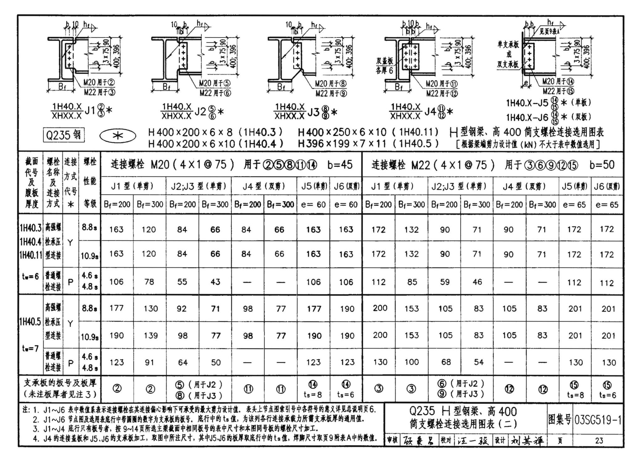 03SG519-1--多、高层建筑钢结构节点连接（次梁与主梁的简支螺栓连接；主梁的栓焊拼接）