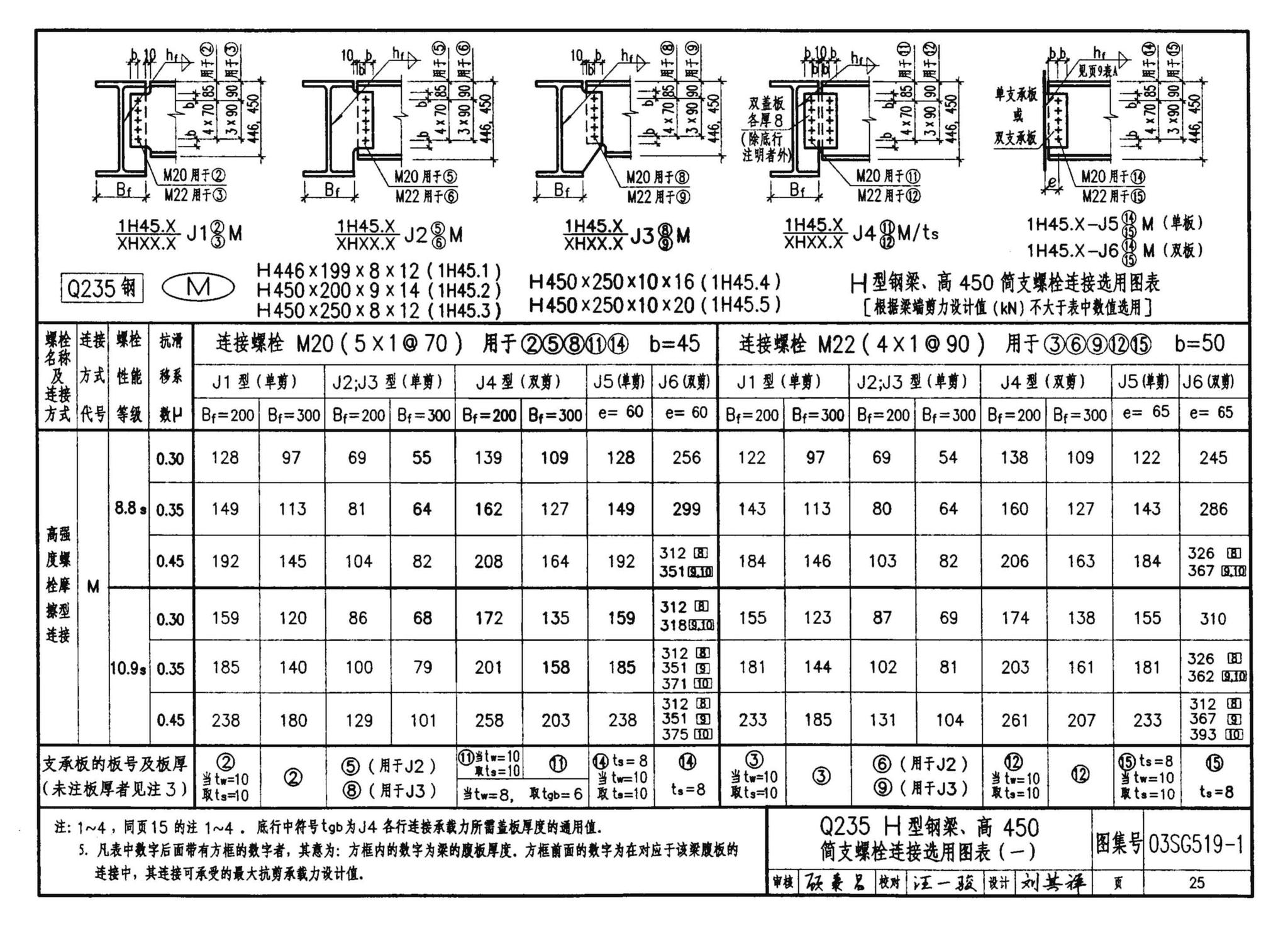 03SG519-1--多、高层建筑钢结构节点连接（次梁与主梁的简支螺栓连接；主梁的栓焊拼接）