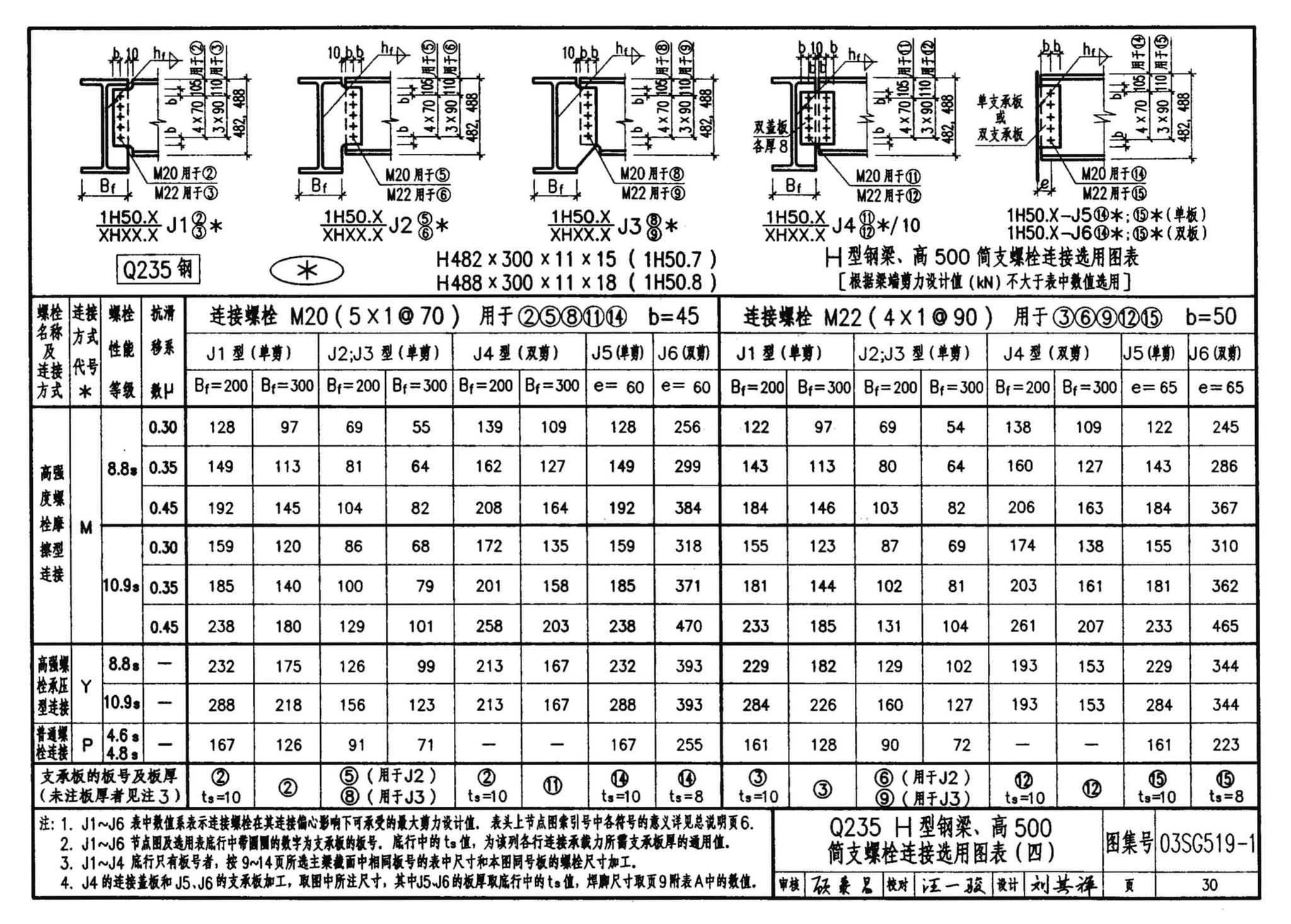 03SG519-1--多、高层建筑钢结构节点连接（次梁与主梁的简支螺栓连接；主梁的栓焊拼接）