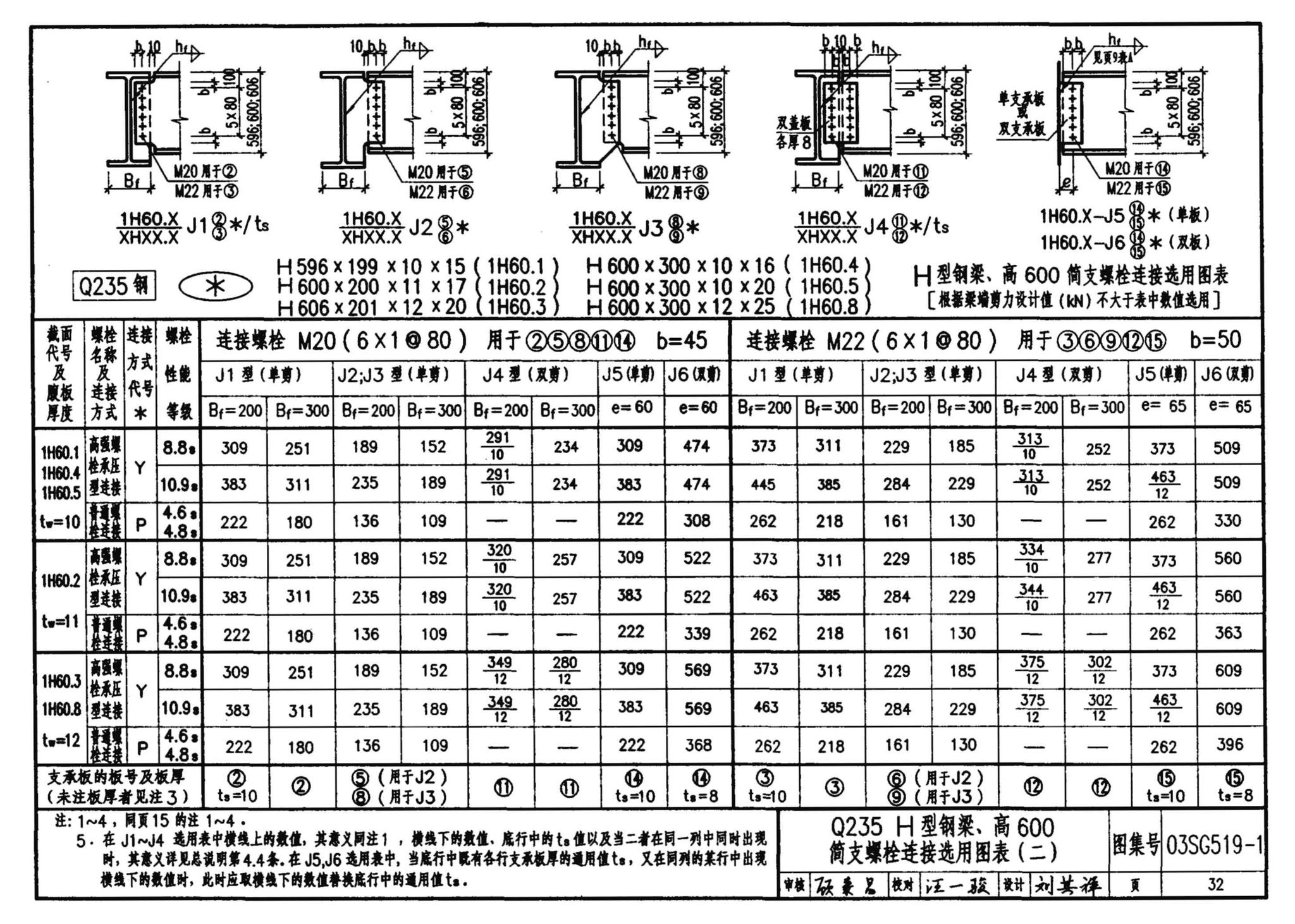 03SG519-1--多、高层建筑钢结构节点连接（次梁与主梁的简支螺栓连接；主梁的栓焊拼接）