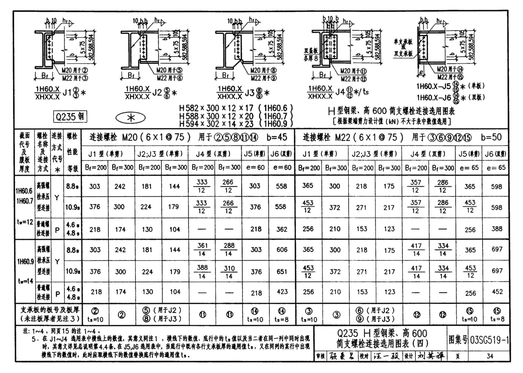 03SG519-1--多、高层建筑钢结构节点连接（次梁与主梁的简支螺栓连接；主梁的栓焊拼接）