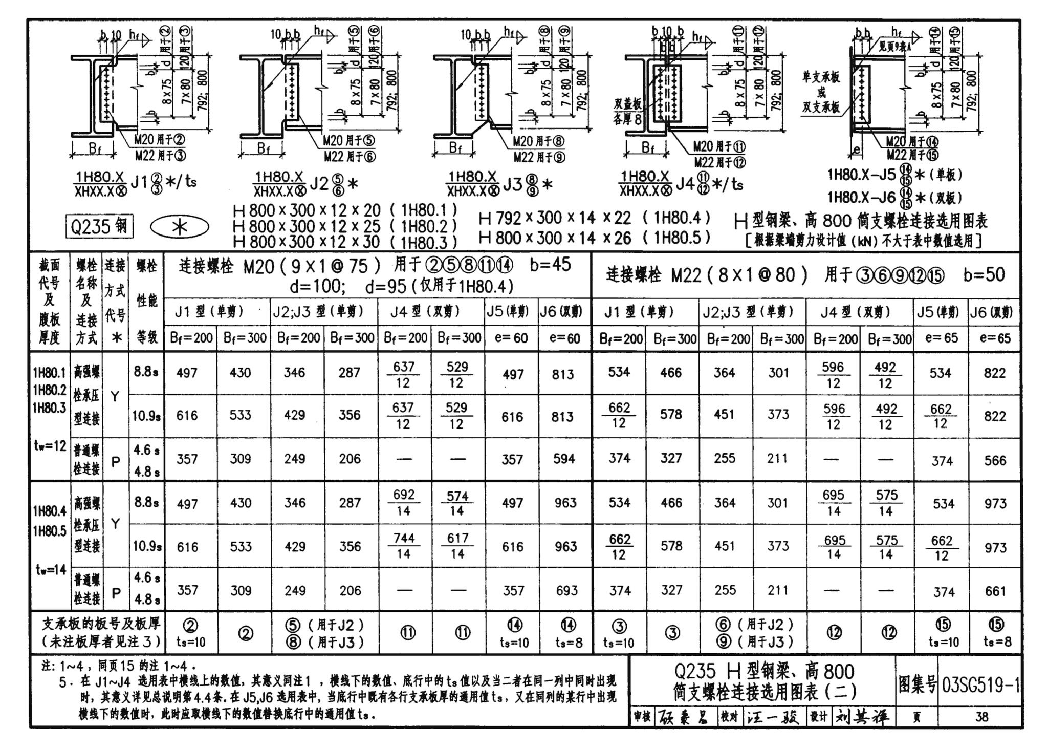 03SG519-1--多、高层建筑钢结构节点连接（次梁与主梁的简支螺栓连接；主梁的栓焊拼接）