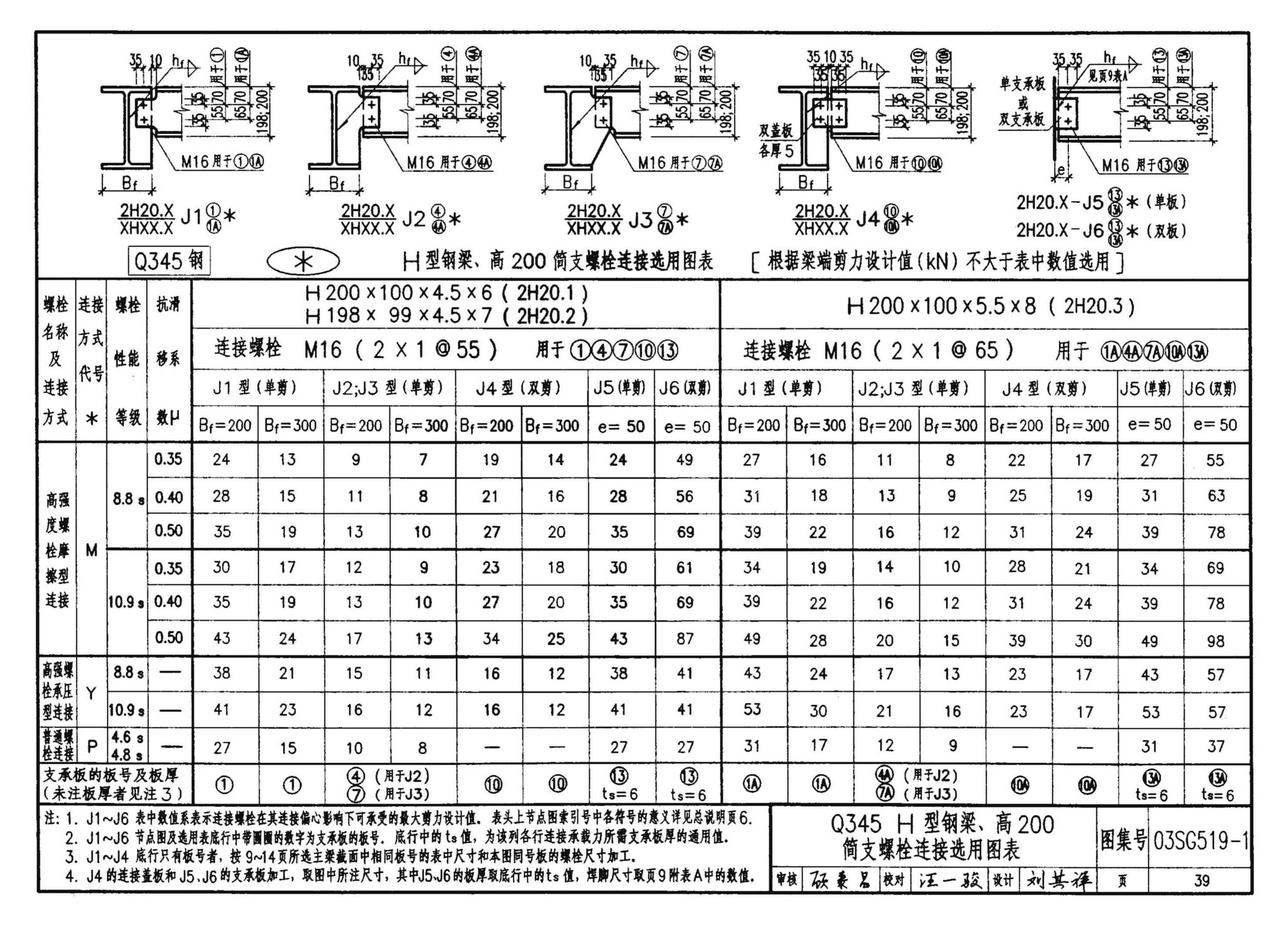 03SG519-1--多、高层建筑钢结构节点连接（次梁与主梁的简支螺栓连接；主梁的栓焊拼接）