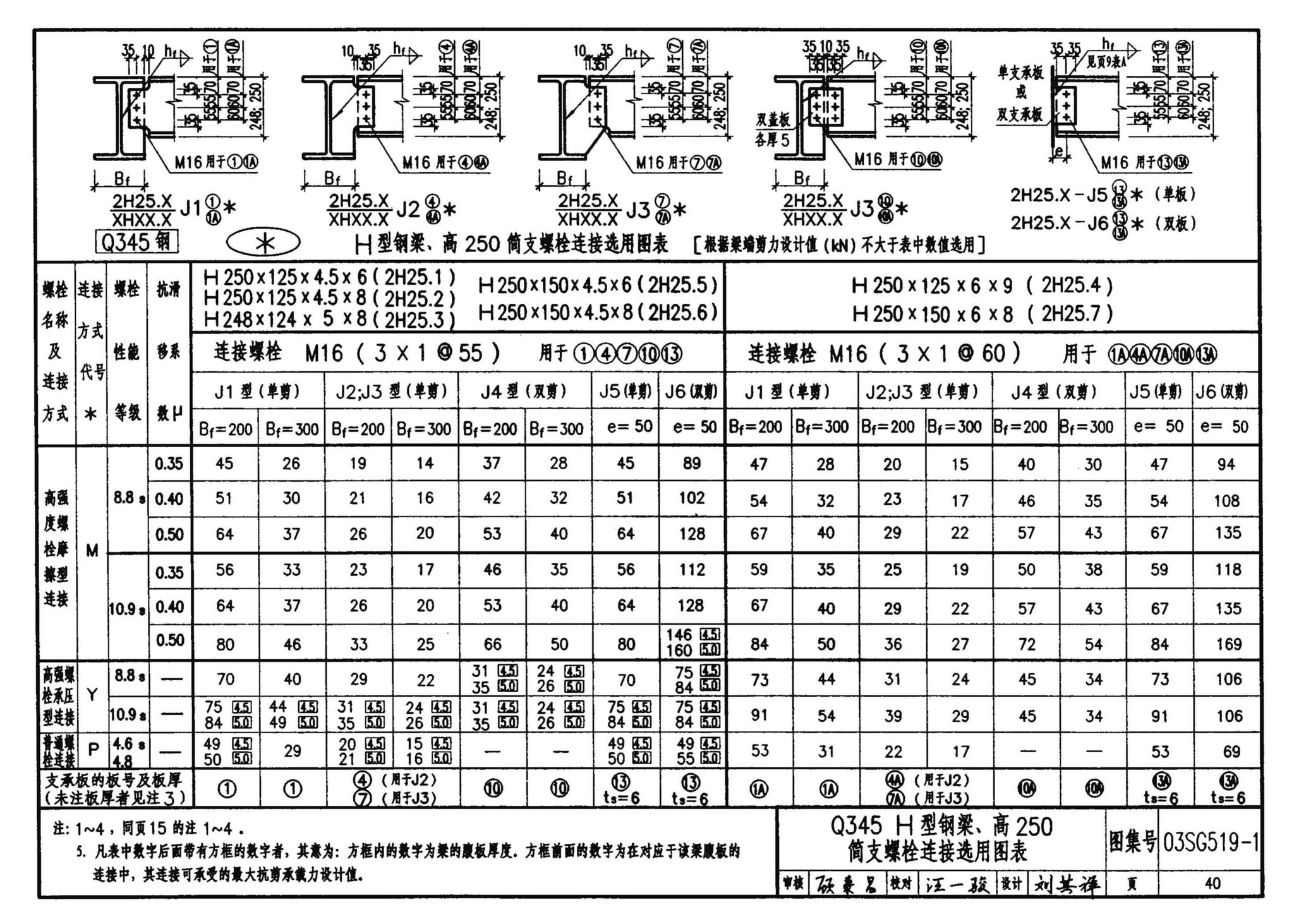 03SG519-1--多、高层建筑钢结构节点连接（次梁与主梁的简支螺栓连接；主梁的栓焊拼接）