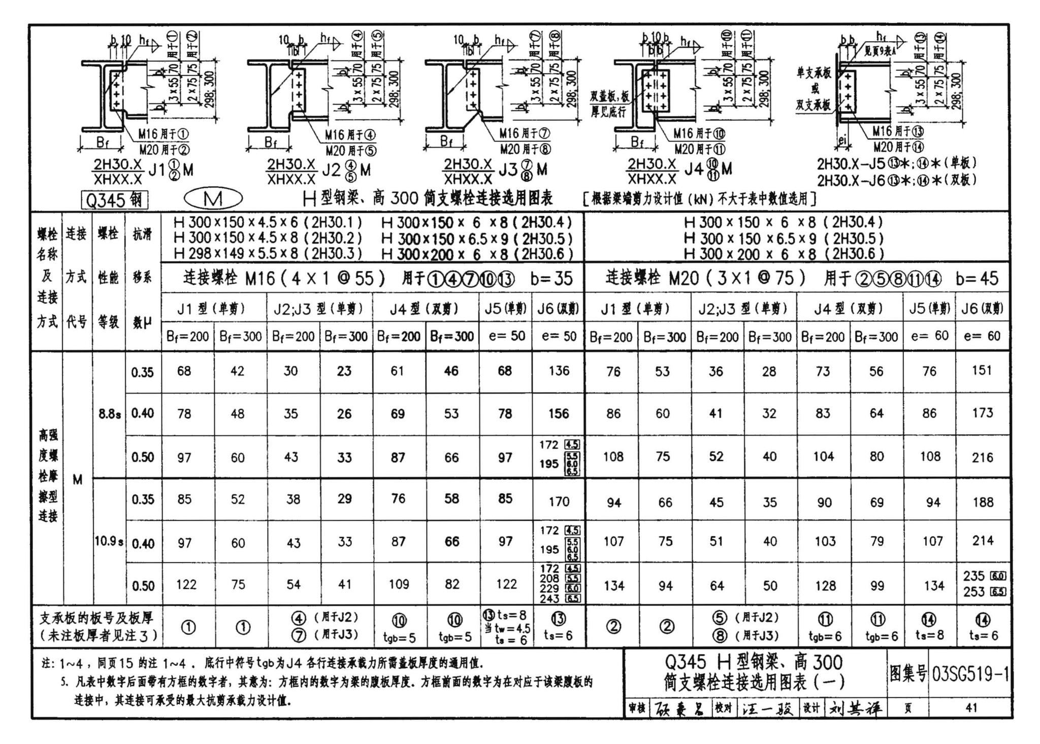 03SG519-1--多、高层建筑钢结构节点连接（次梁与主梁的简支螺栓连接；主梁的栓焊拼接）