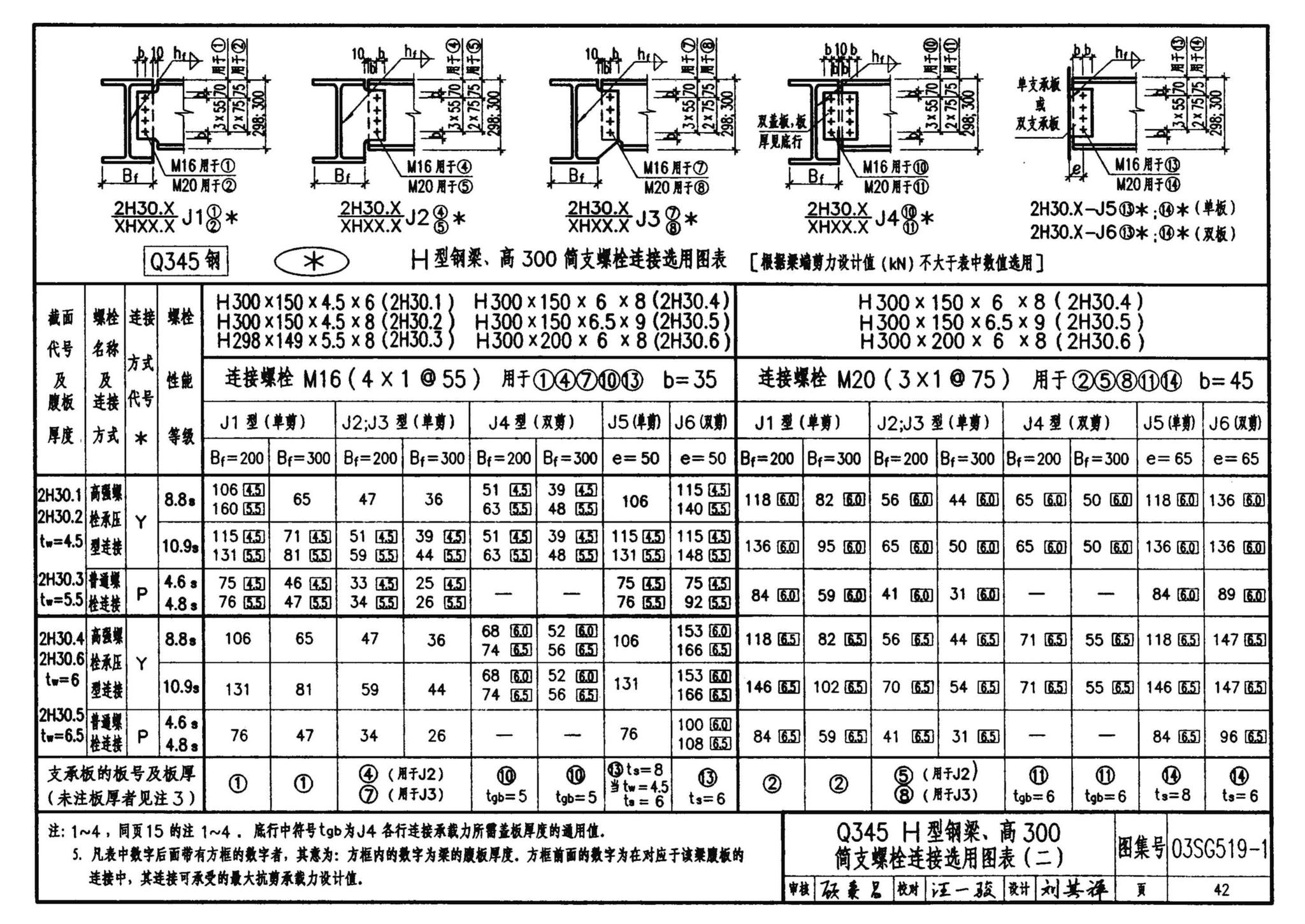 03SG519-1--多、高层建筑钢结构节点连接（次梁与主梁的简支螺栓连接；主梁的栓焊拼接）