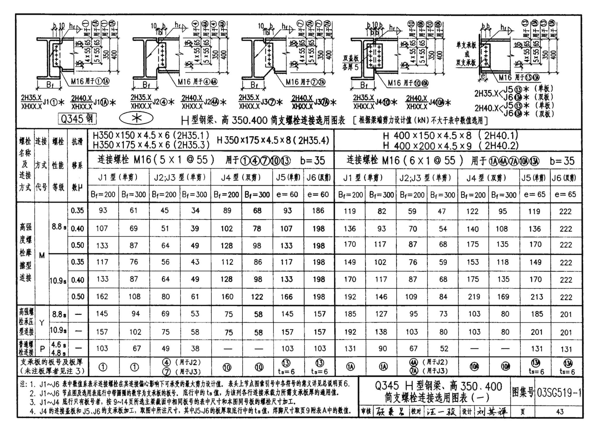 03SG519-1--多、高层建筑钢结构节点连接（次梁与主梁的简支螺栓连接；主梁的栓焊拼接）