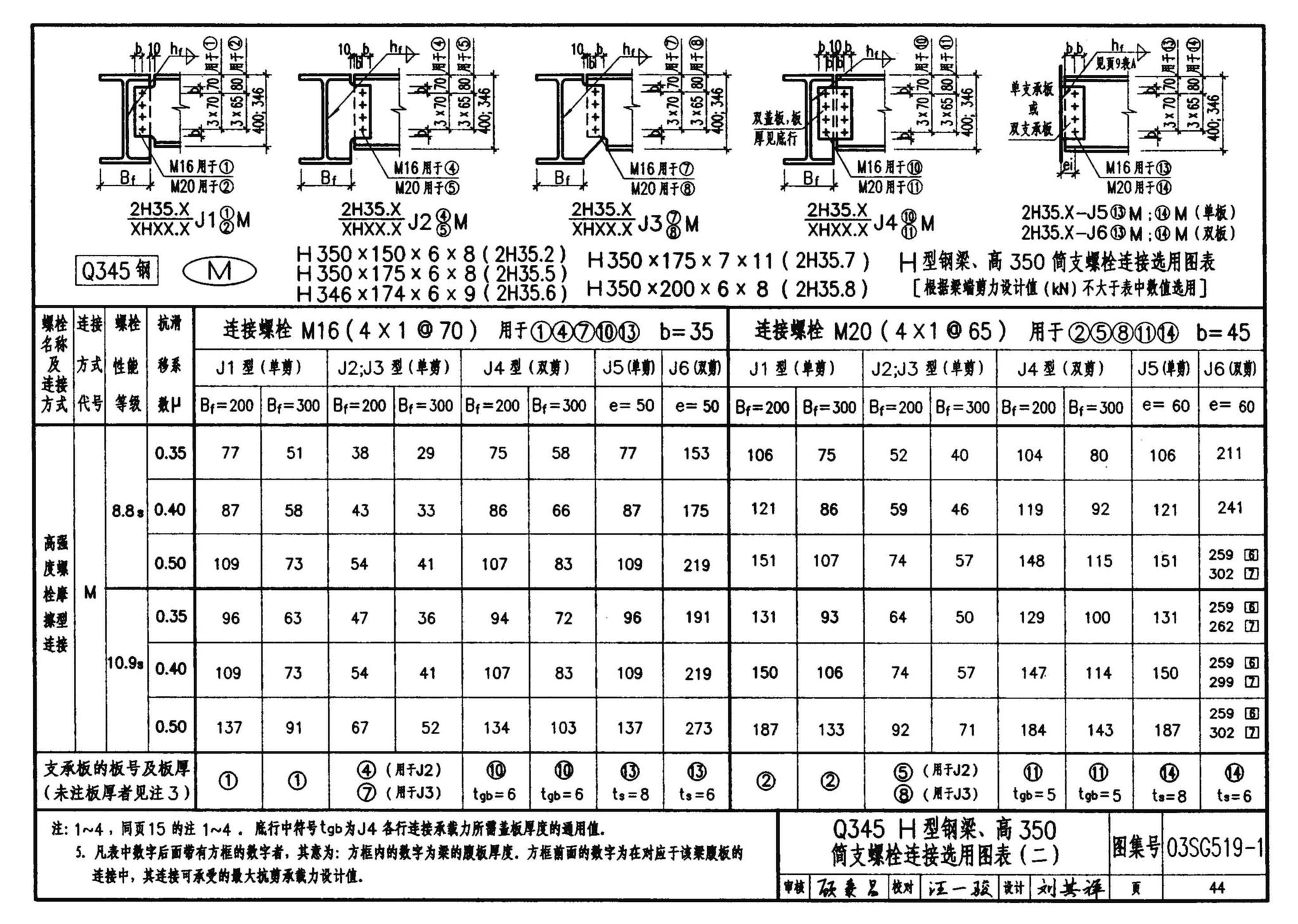 03SG519-1--多、高层建筑钢结构节点连接（次梁与主梁的简支螺栓连接；主梁的栓焊拼接）