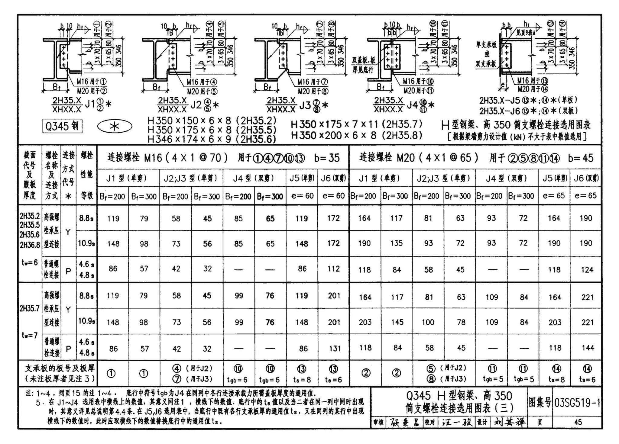 03SG519-1--多、高层建筑钢结构节点连接（次梁与主梁的简支螺栓连接；主梁的栓焊拼接）