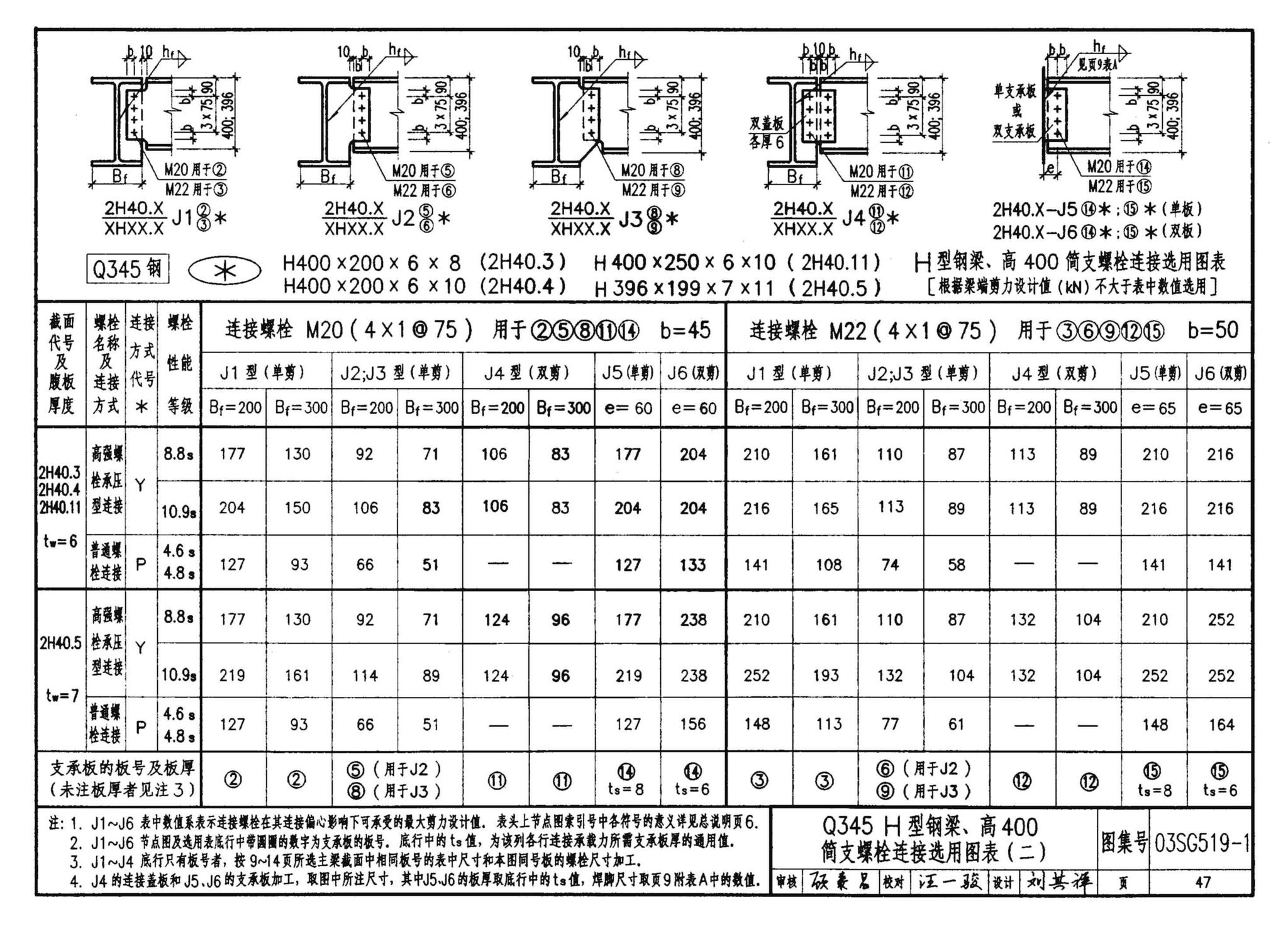 03SG519-1--多、高层建筑钢结构节点连接（次梁与主梁的简支螺栓连接；主梁的栓焊拼接）