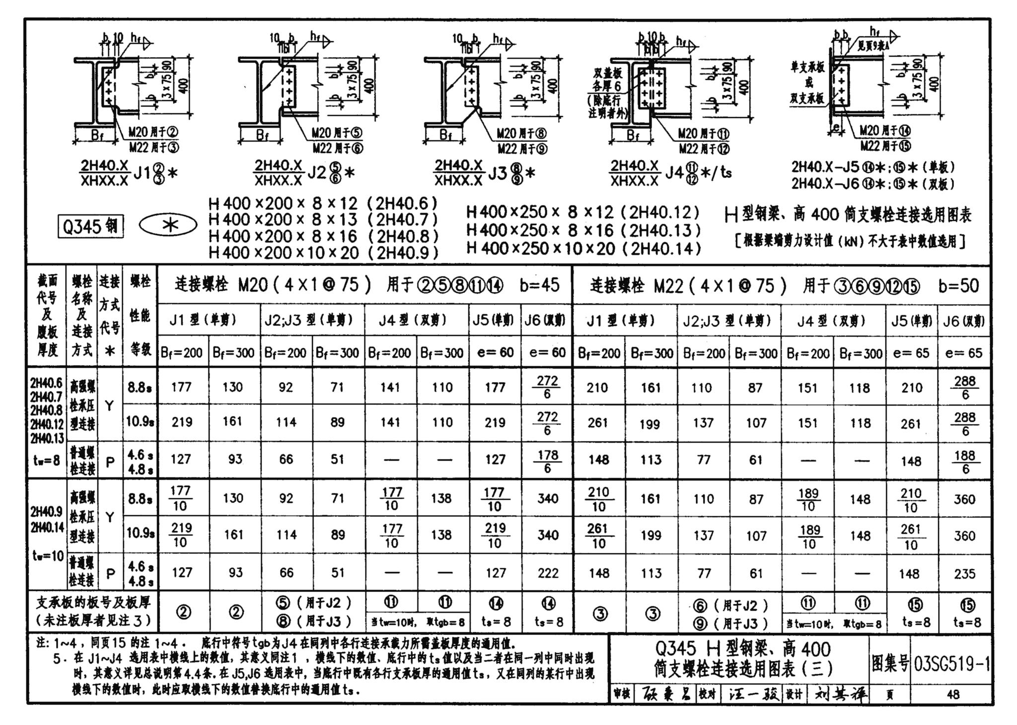 03SG519-1--多、高层建筑钢结构节点连接（次梁与主梁的简支螺栓连接；主梁的栓焊拼接）