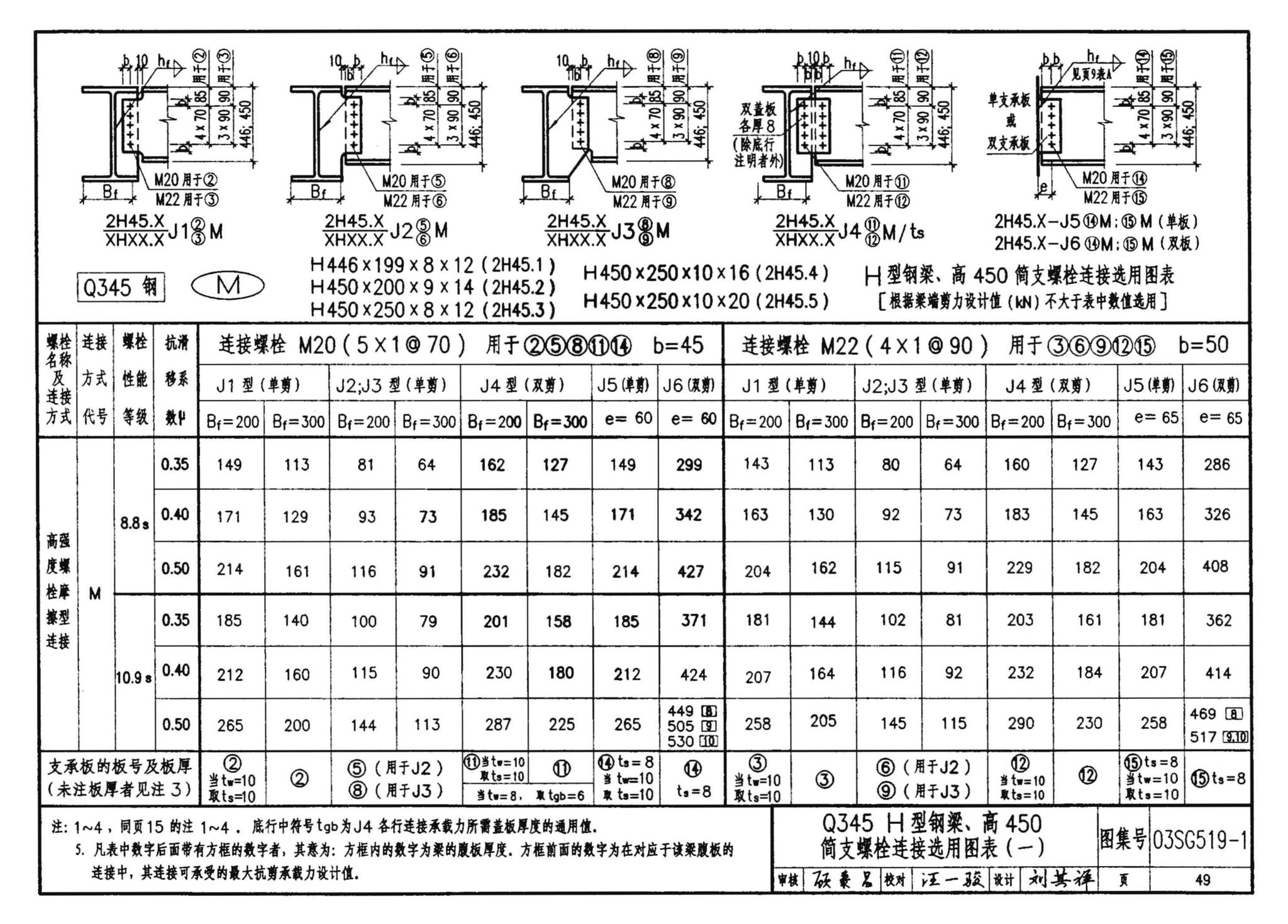 03SG519-1--多、高层建筑钢结构节点连接（次梁与主梁的简支螺栓连接；主梁的栓焊拼接）