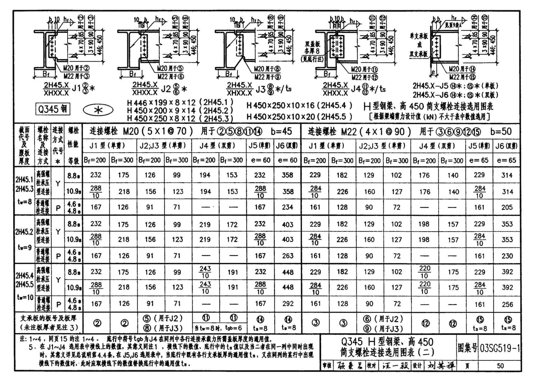 03SG519-1--多、高层建筑钢结构节点连接（次梁与主梁的简支螺栓连接；主梁的栓焊拼接）