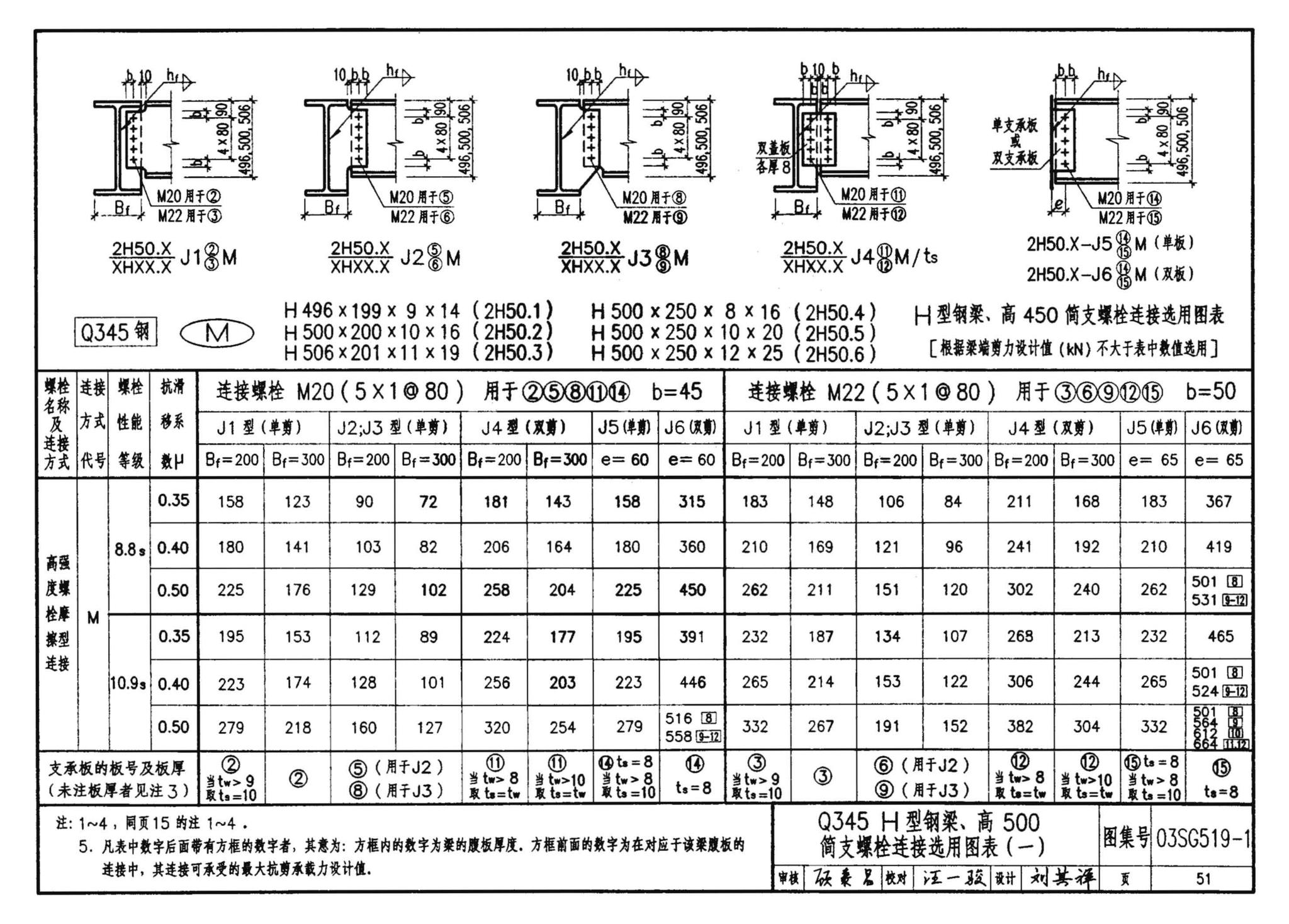 03SG519-1--多、高层建筑钢结构节点连接（次梁与主梁的简支螺栓连接；主梁的栓焊拼接）