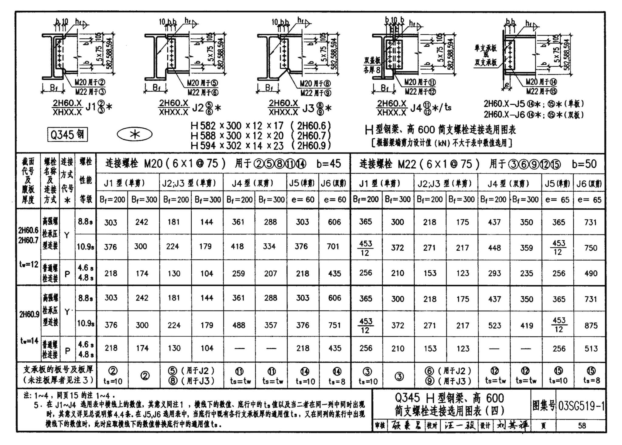 03SG519-1--多、高层建筑钢结构节点连接（次梁与主梁的简支螺栓连接；主梁的栓焊拼接）