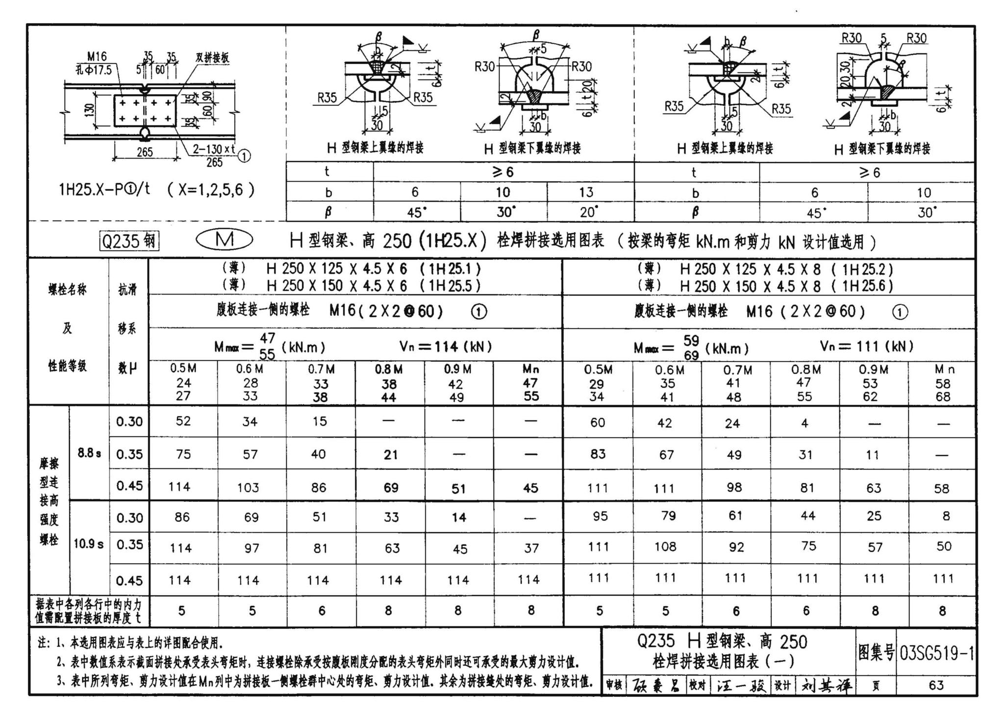 03SG519-1--多、高层建筑钢结构节点连接（次梁与主梁的简支螺栓连接；主梁的栓焊拼接）