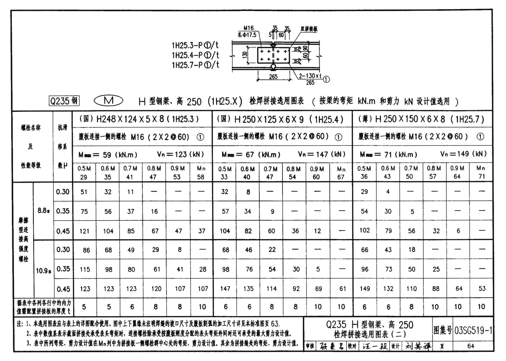 03SG519-1--多、高层建筑钢结构节点连接（次梁与主梁的简支螺栓连接；主梁的栓焊拼接）