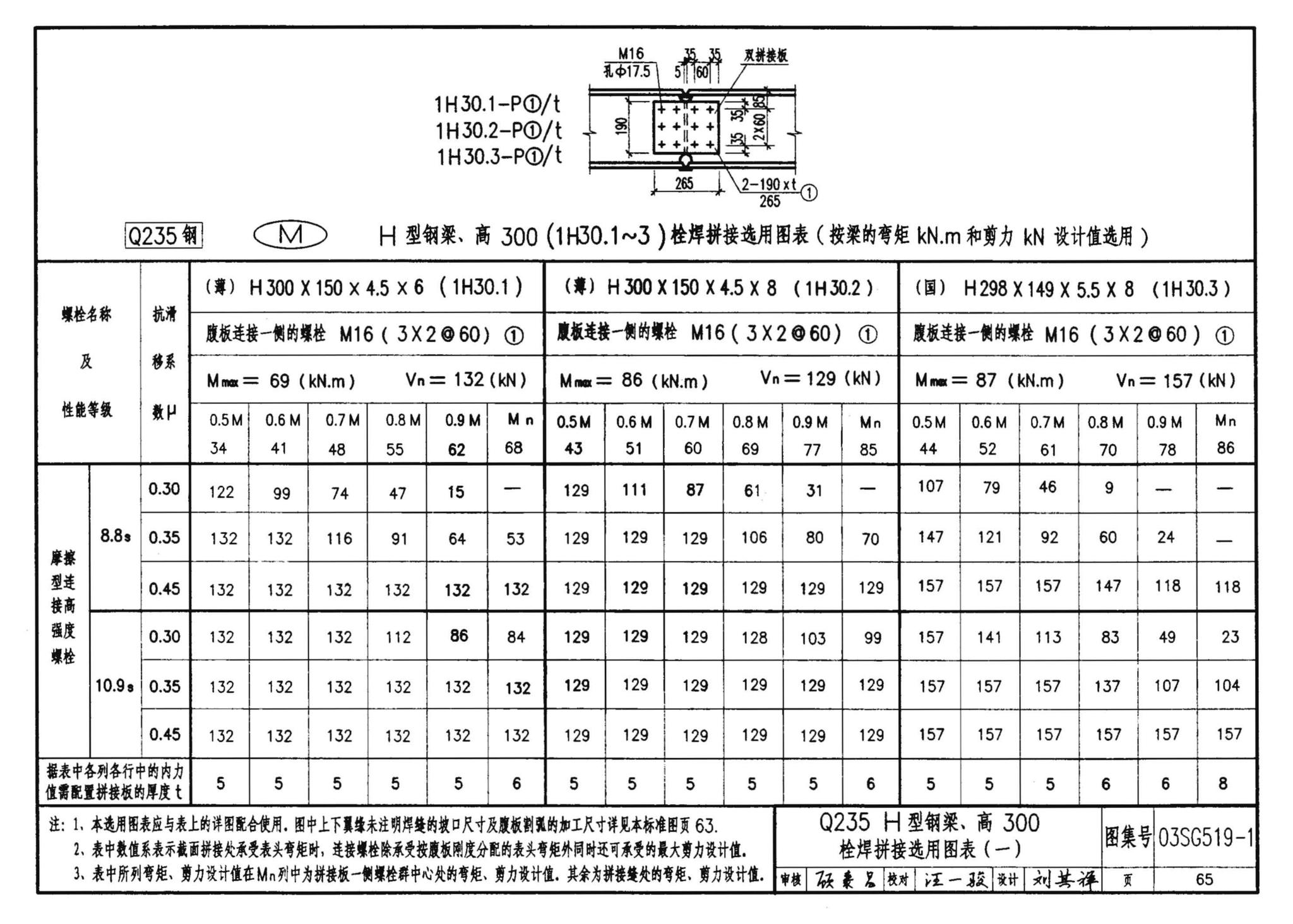 03SG519-1--多、高层建筑钢结构节点连接（次梁与主梁的简支螺栓连接；主梁的栓焊拼接）