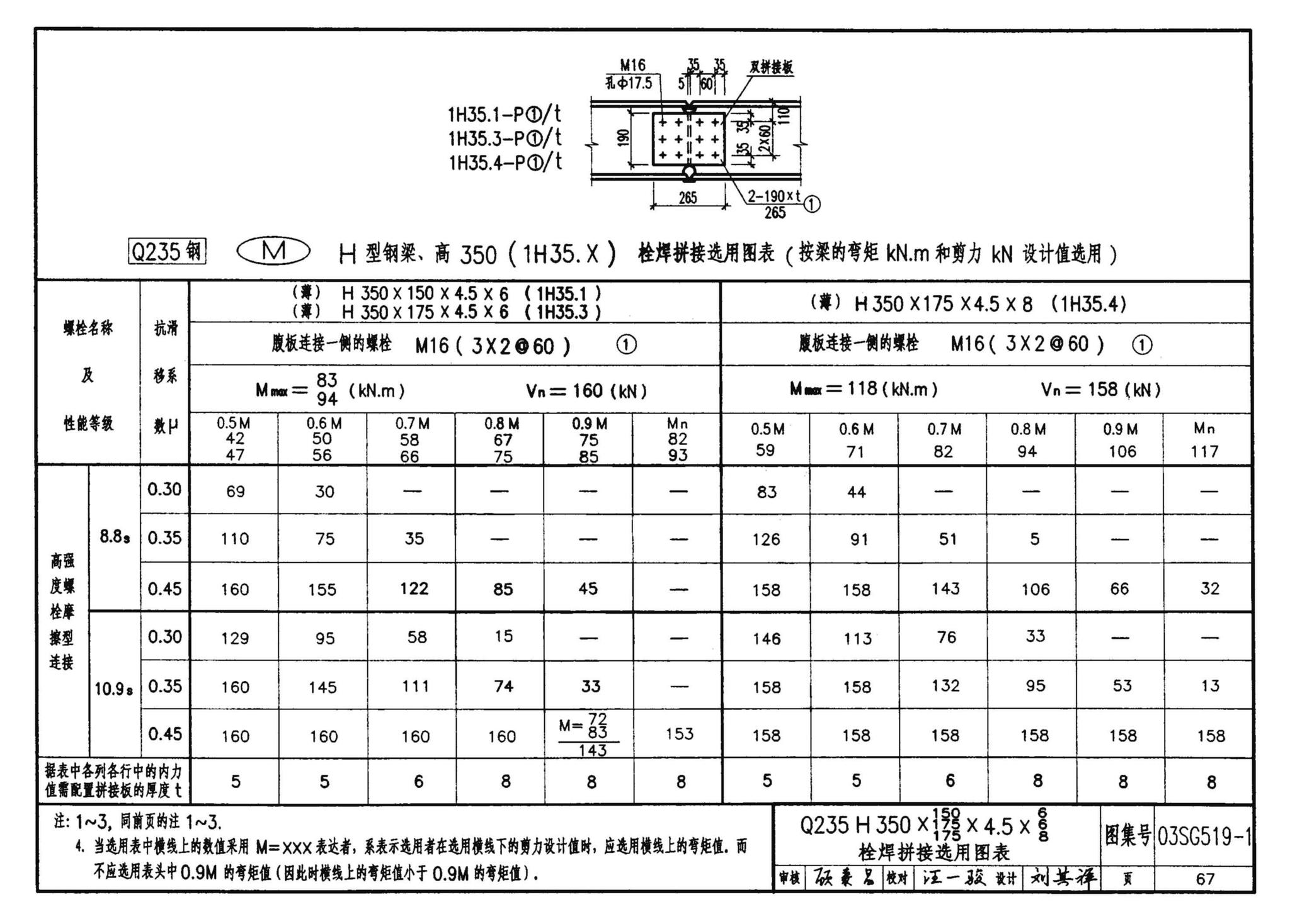 03SG519-1--多、高层建筑钢结构节点连接（次梁与主梁的简支螺栓连接；主梁的栓焊拼接）