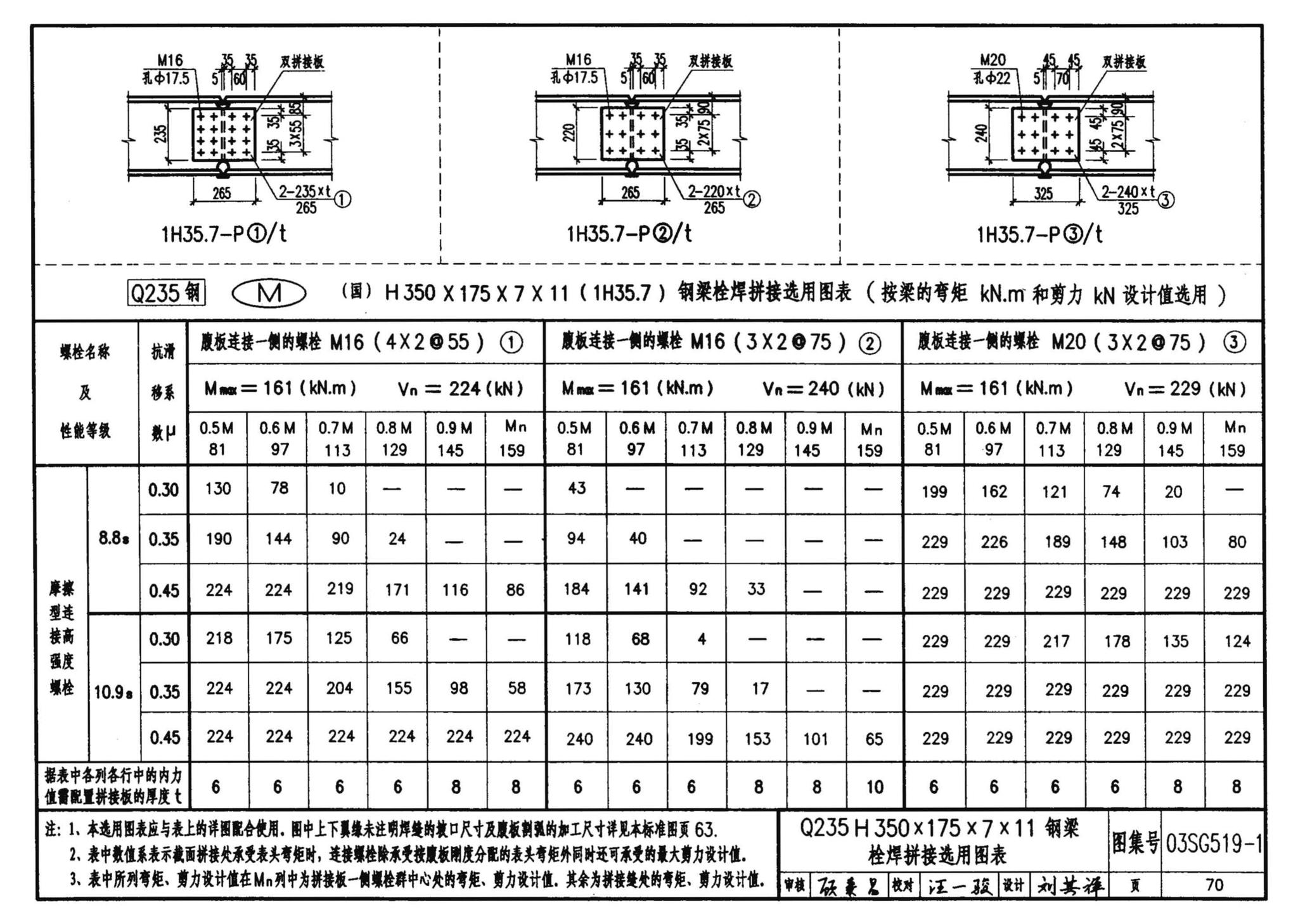 03SG519-1--多、高层建筑钢结构节点连接（次梁与主梁的简支螺栓连接；主梁的栓焊拼接）