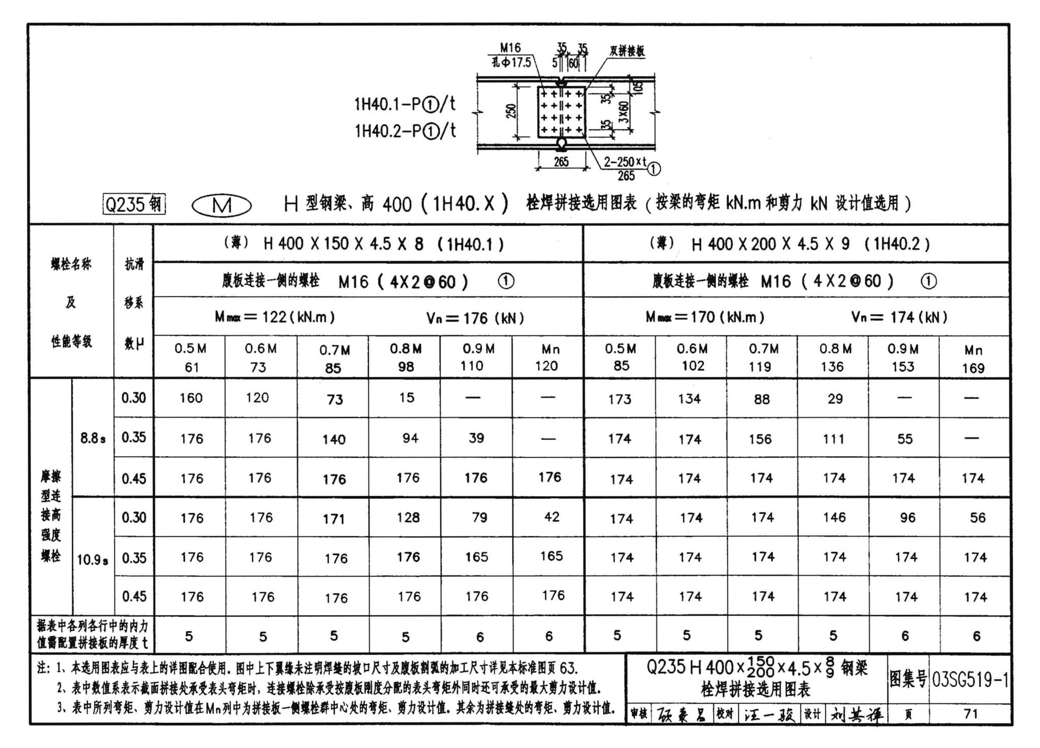 03SG519-1--多、高层建筑钢结构节点连接（次梁与主梁的简支螺栓连接；主梁的栓焊拼接）