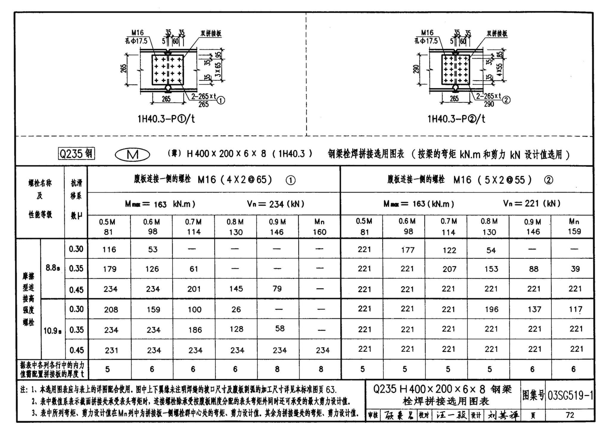 03SG519-1--多、高层建筑钢结构节点连接（次梁与主梁的简支螺栓连接；主梁的栓焊拼接）