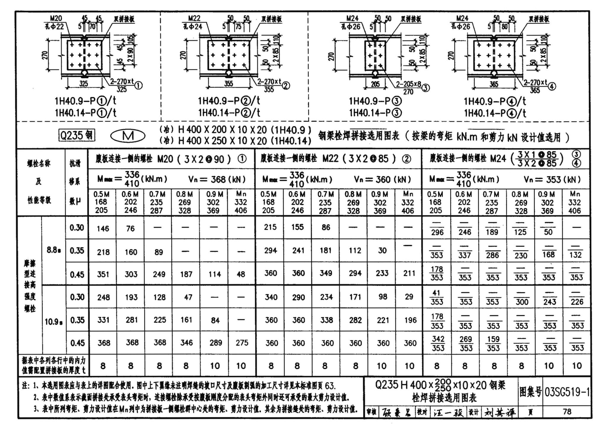 03SG519-1--多、高层建筑钢结构节点连接（次梁与主梁的简支螺栓连接；主梁的栓焊拼接）